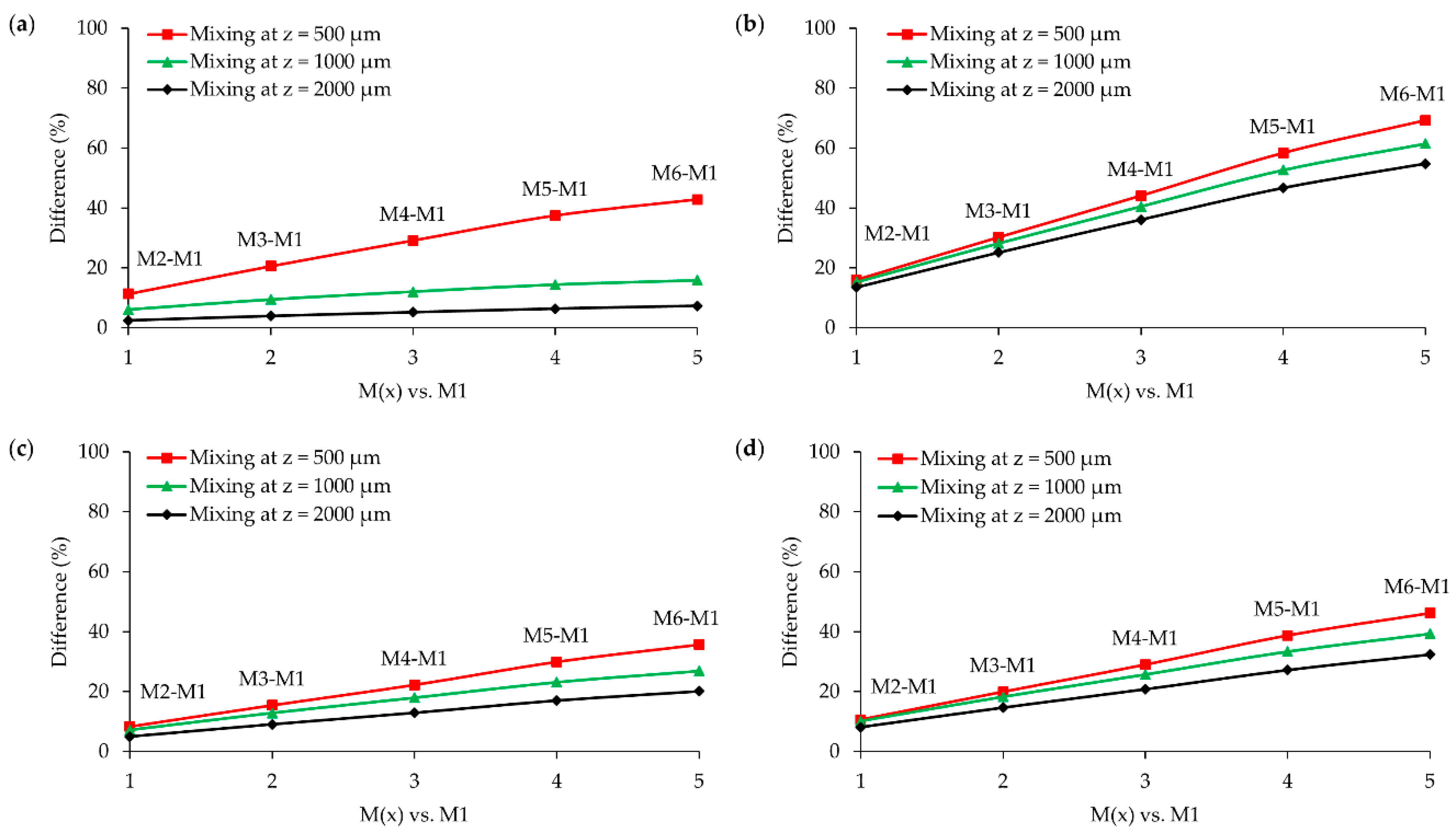 Processes 07 00121 g009