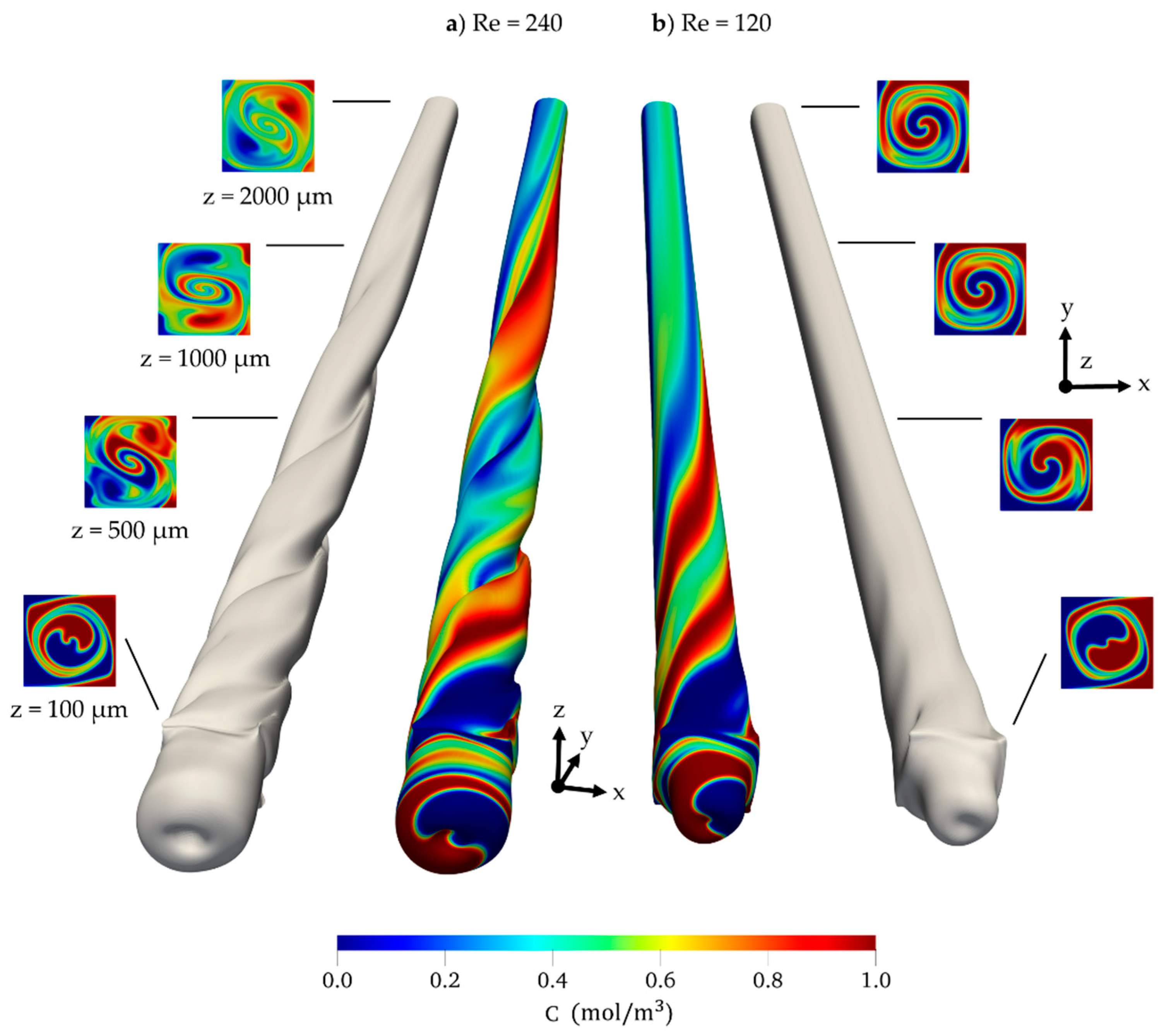 Processes 07 00121 g011