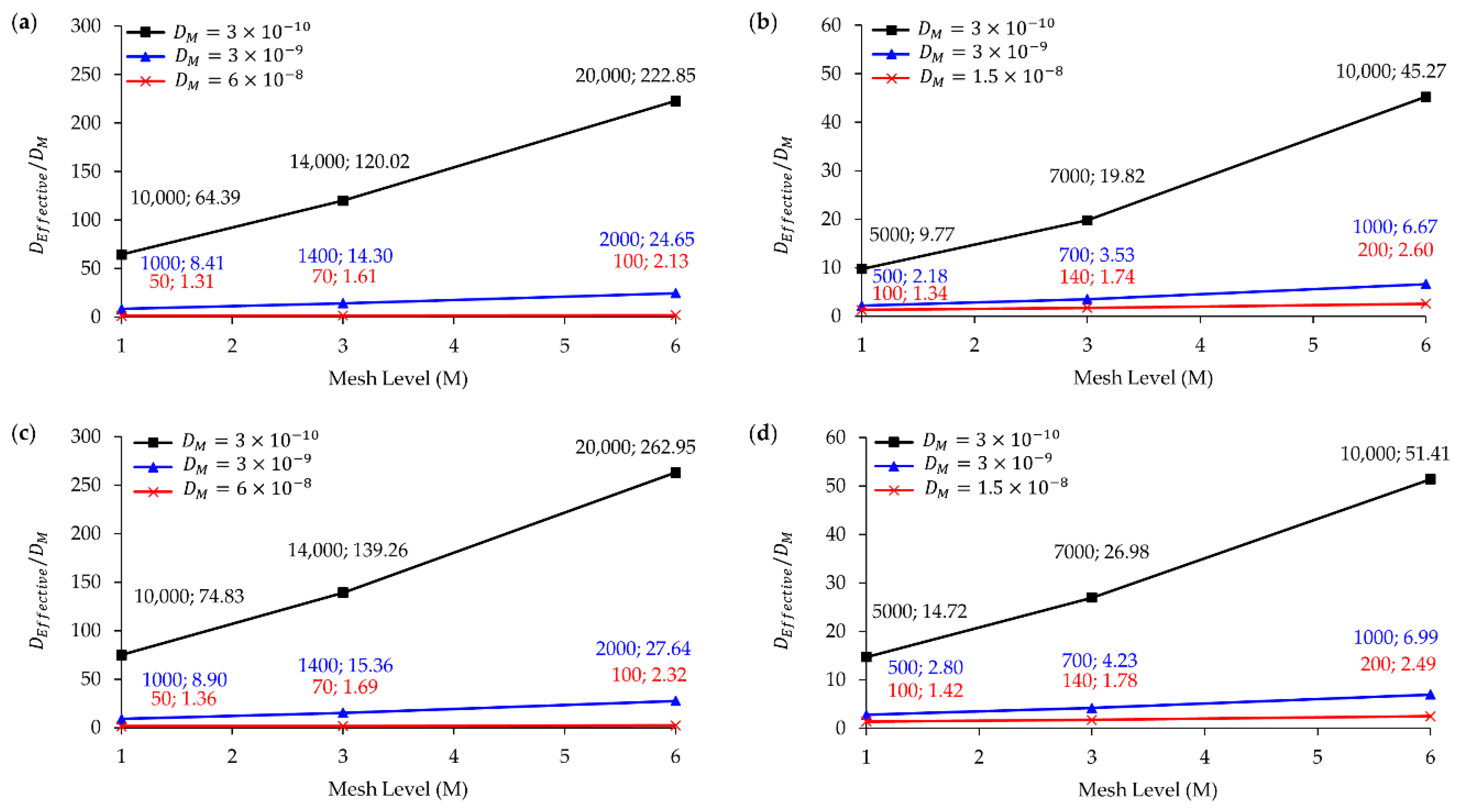 Processes 07 00121 g015