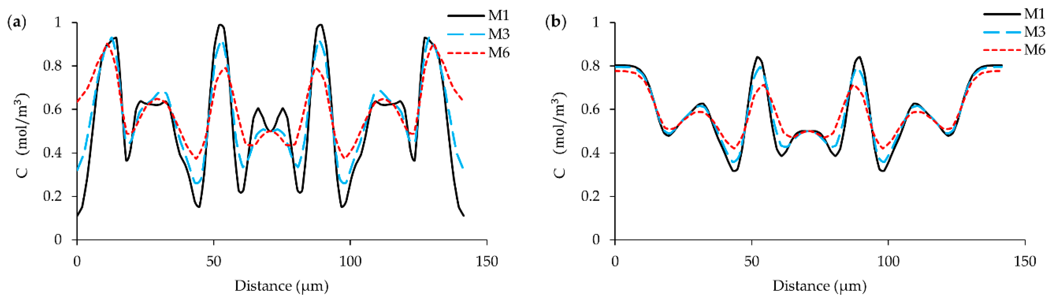Processes 07 00121 g016