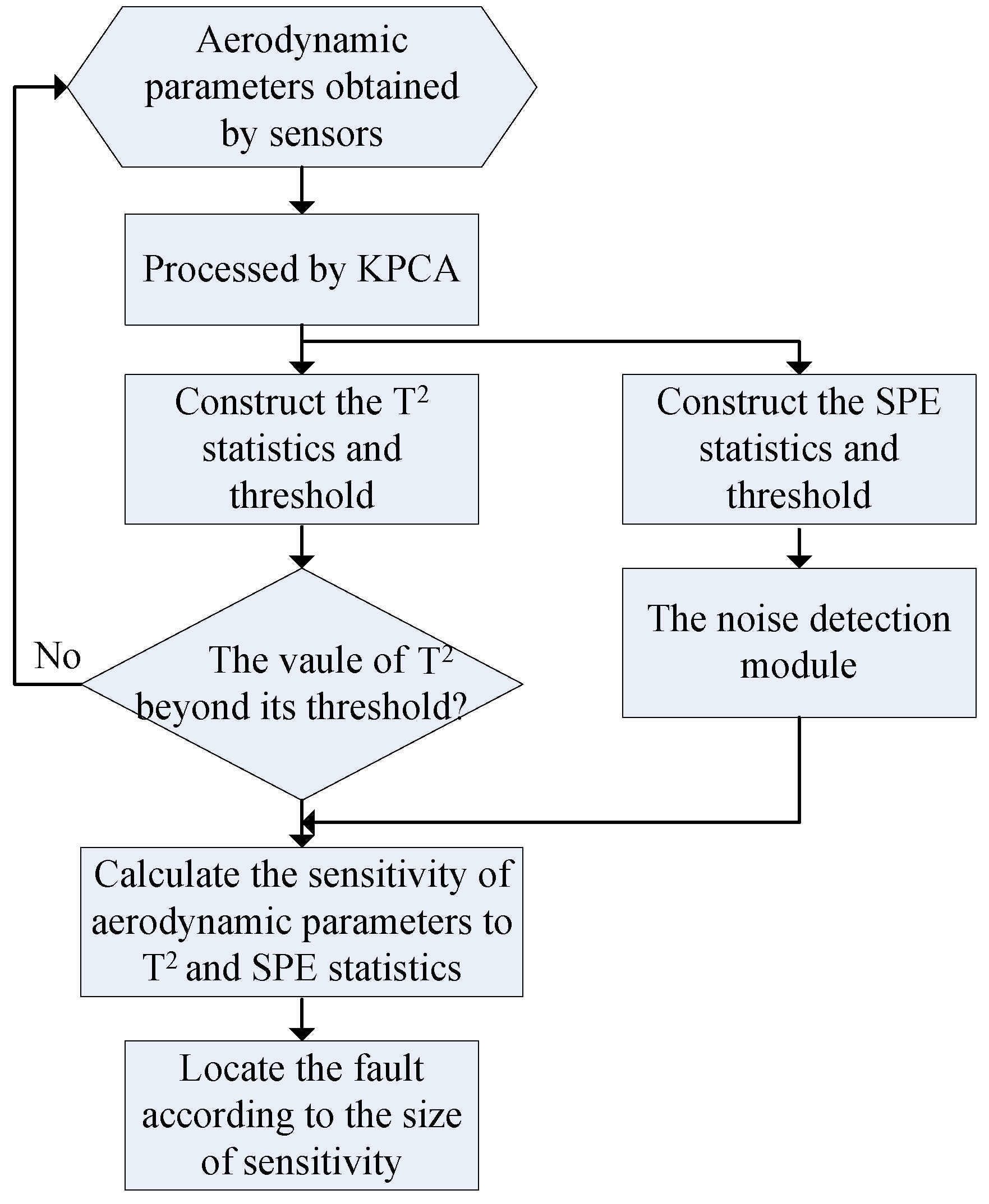 Processes 07 00124 g001