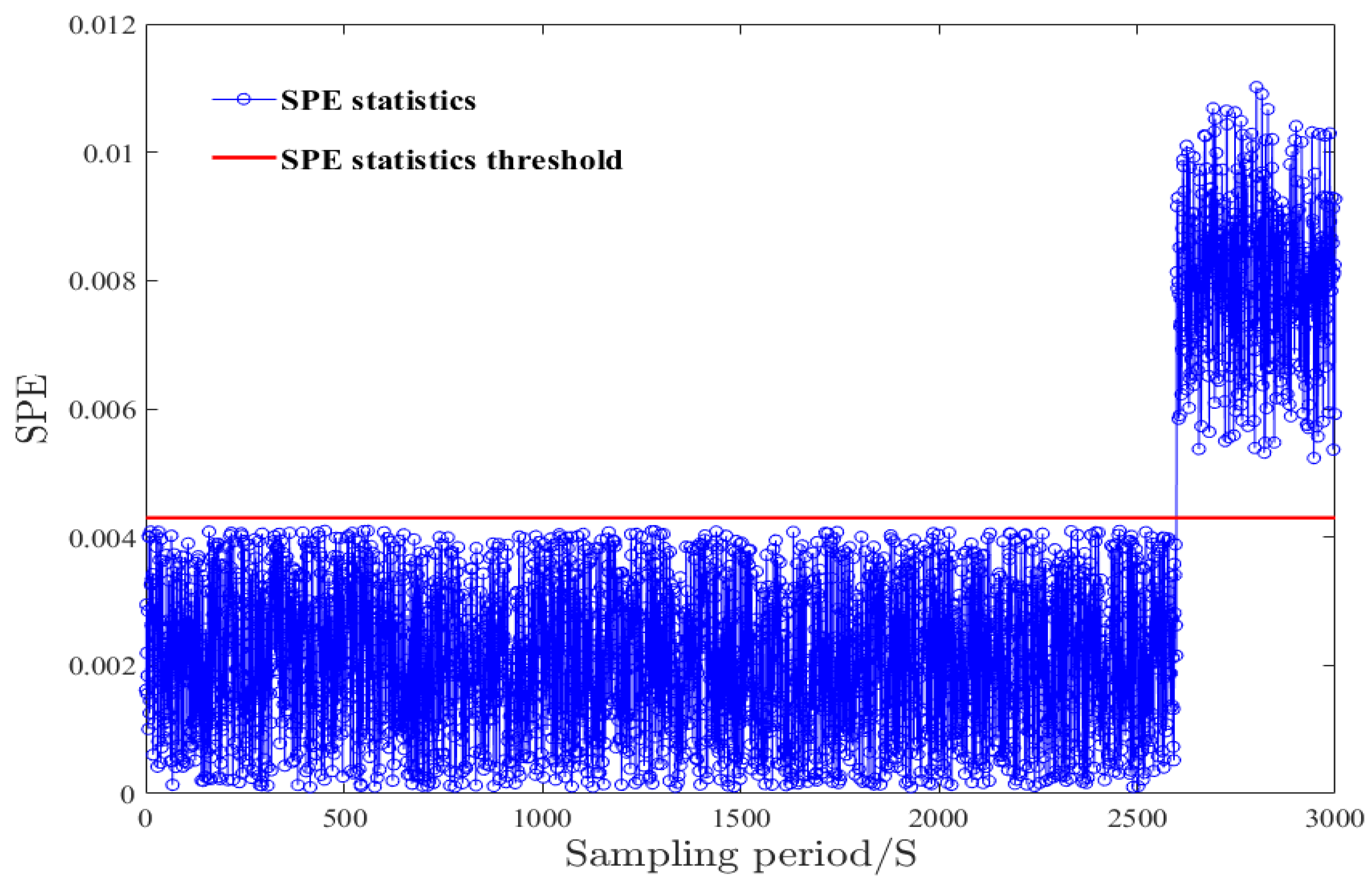 Processes 07 00124 g005