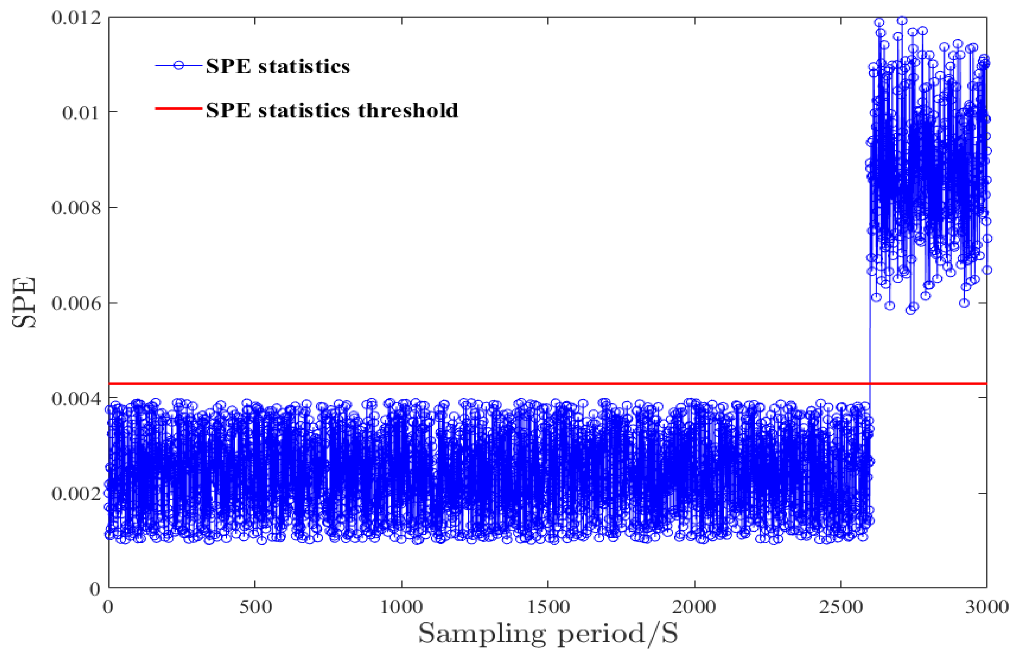 Processes 07 00124 g007