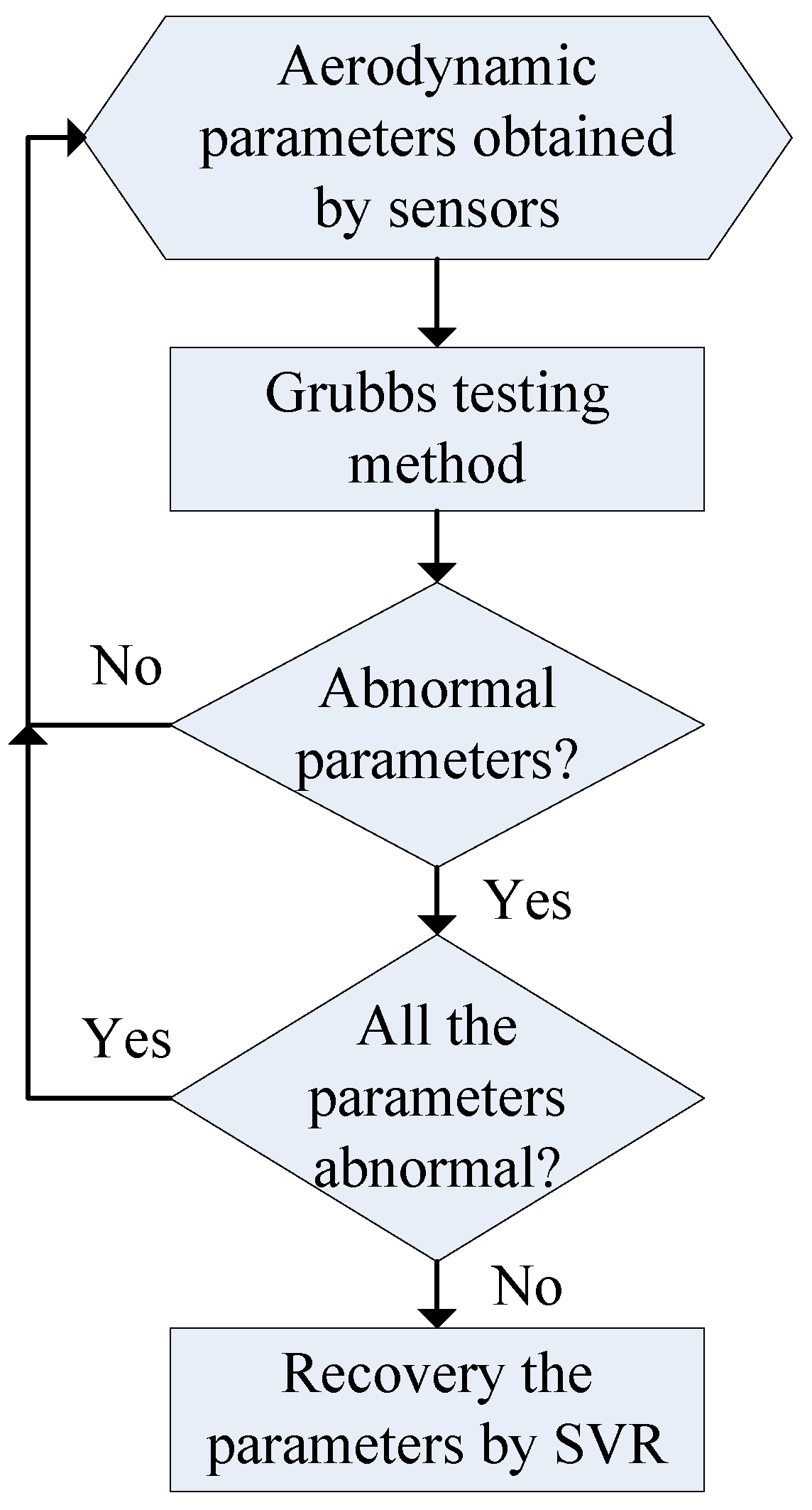 Processes 07 00124 g009