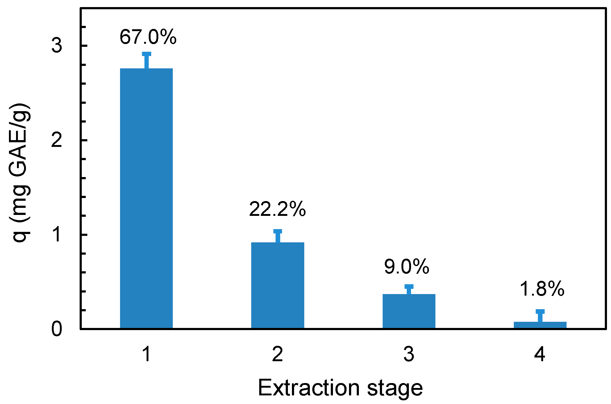 Processes 07 00126 g001