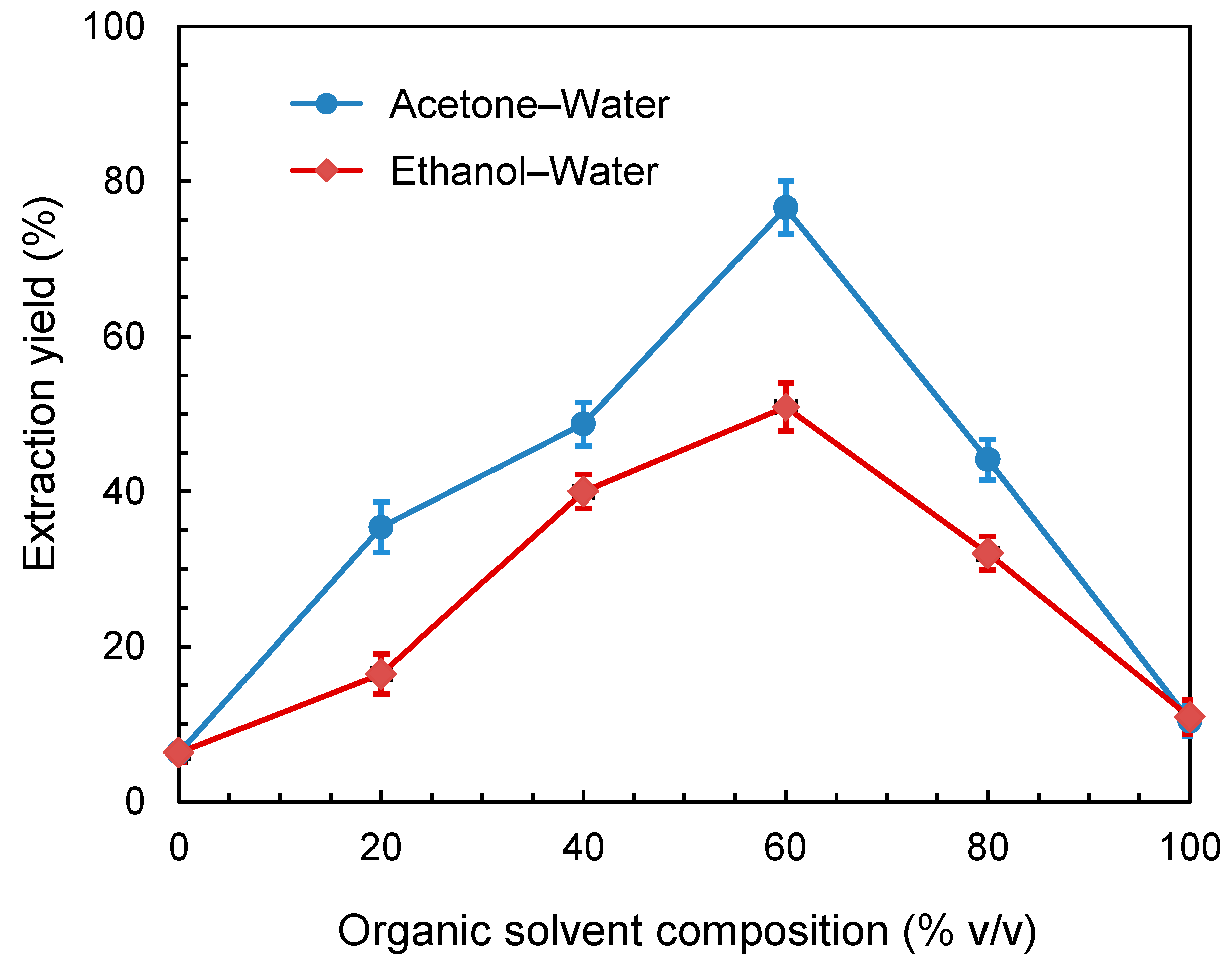 Processes 07 00126 g002