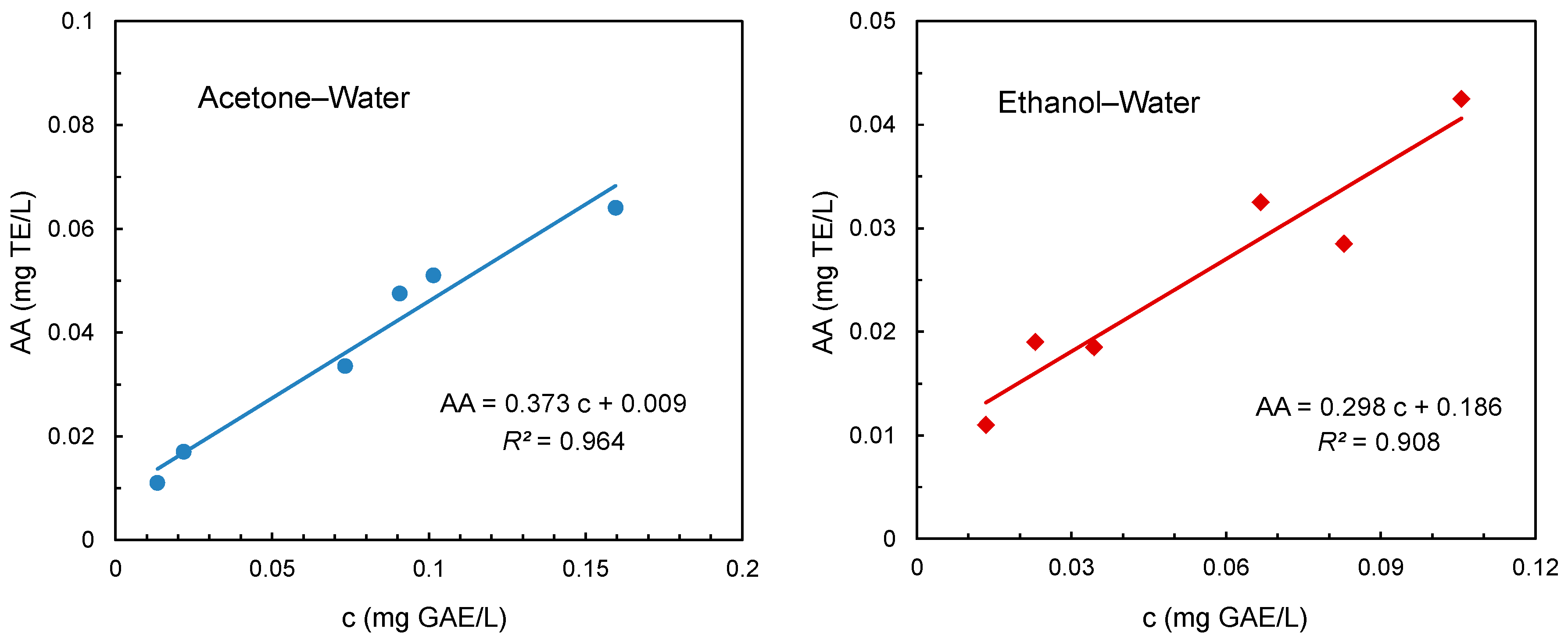 Processes 07 00126 g003