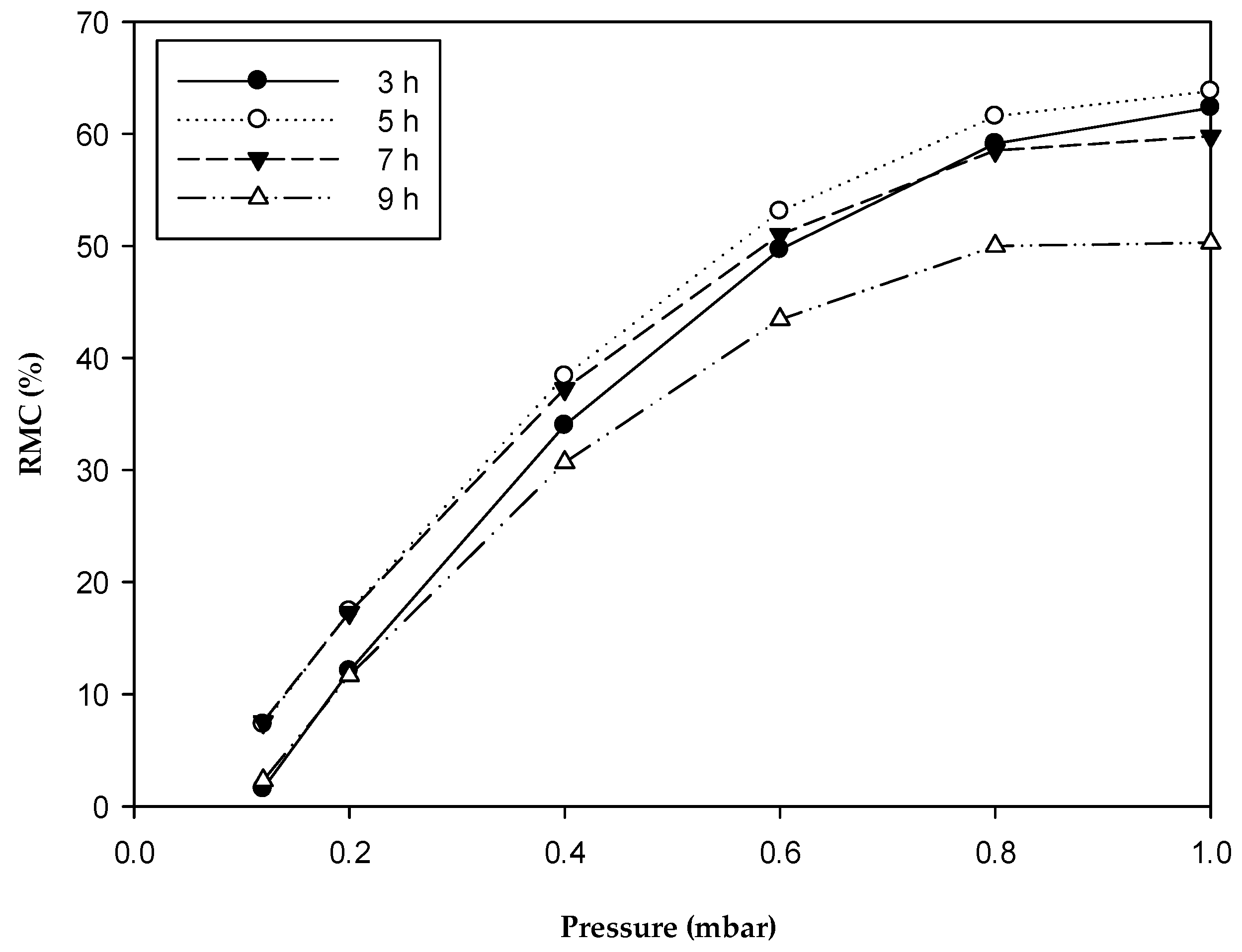 Processes 07 00127 g001