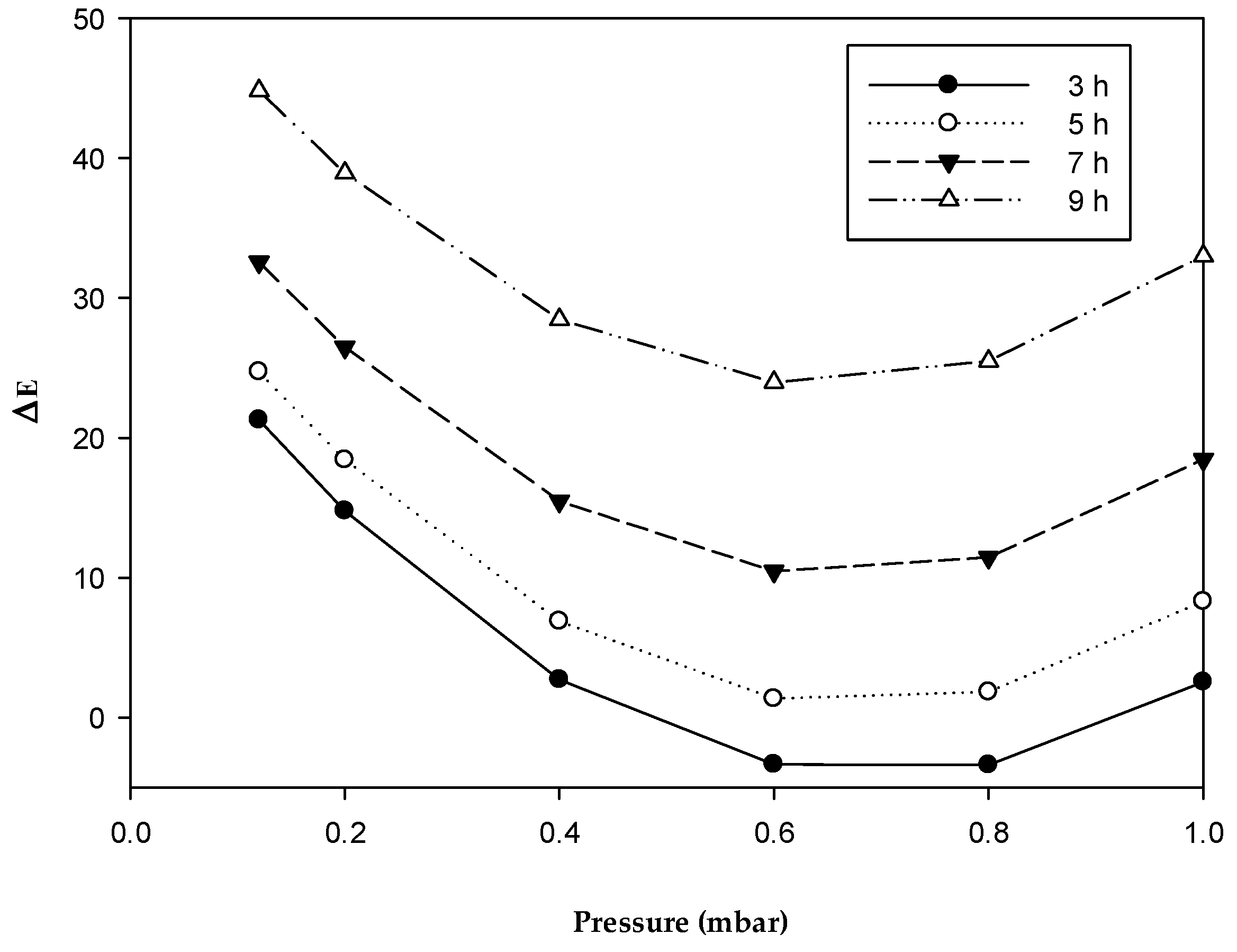Processes 07 00127 g003