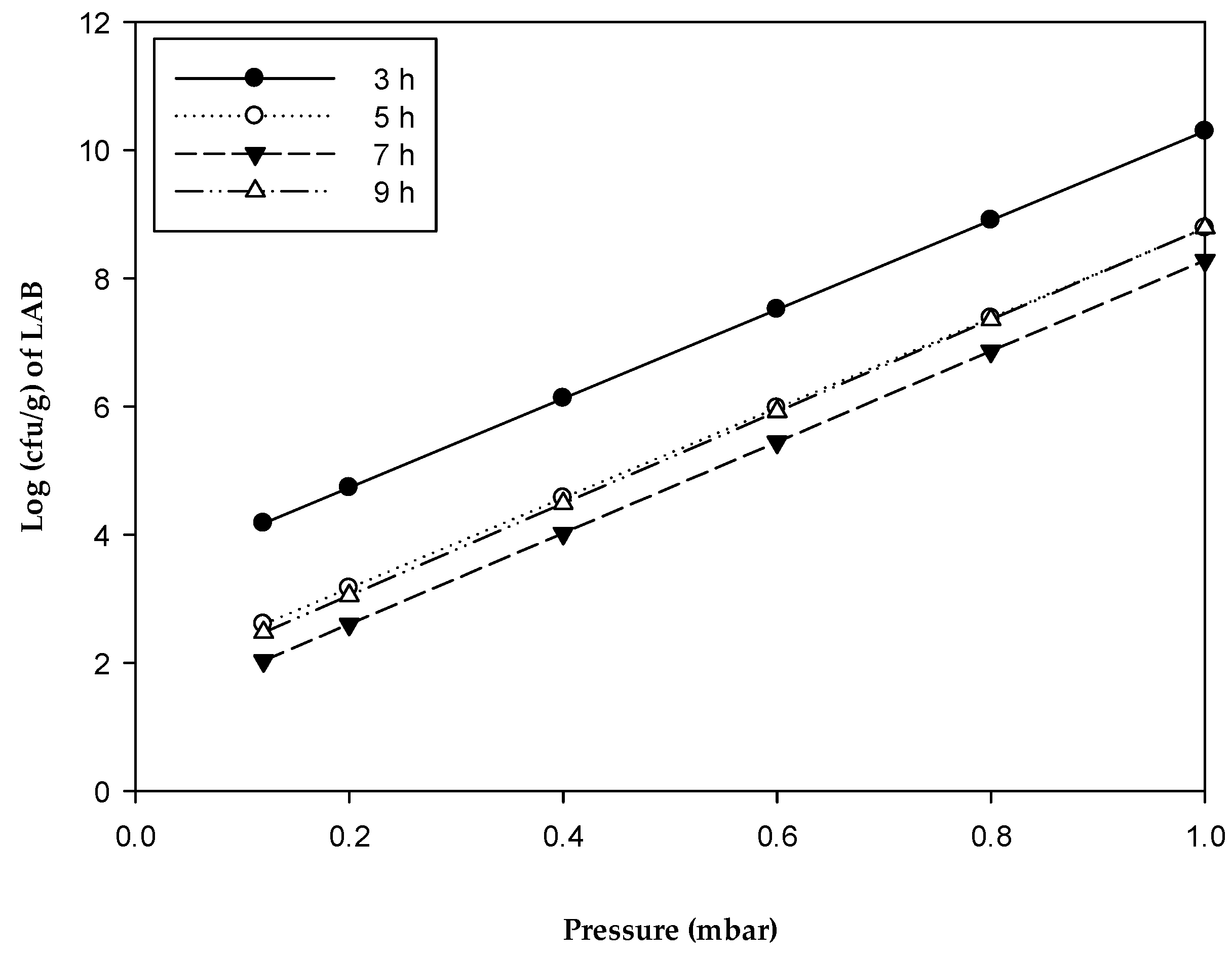 Processes 07 00127 g005