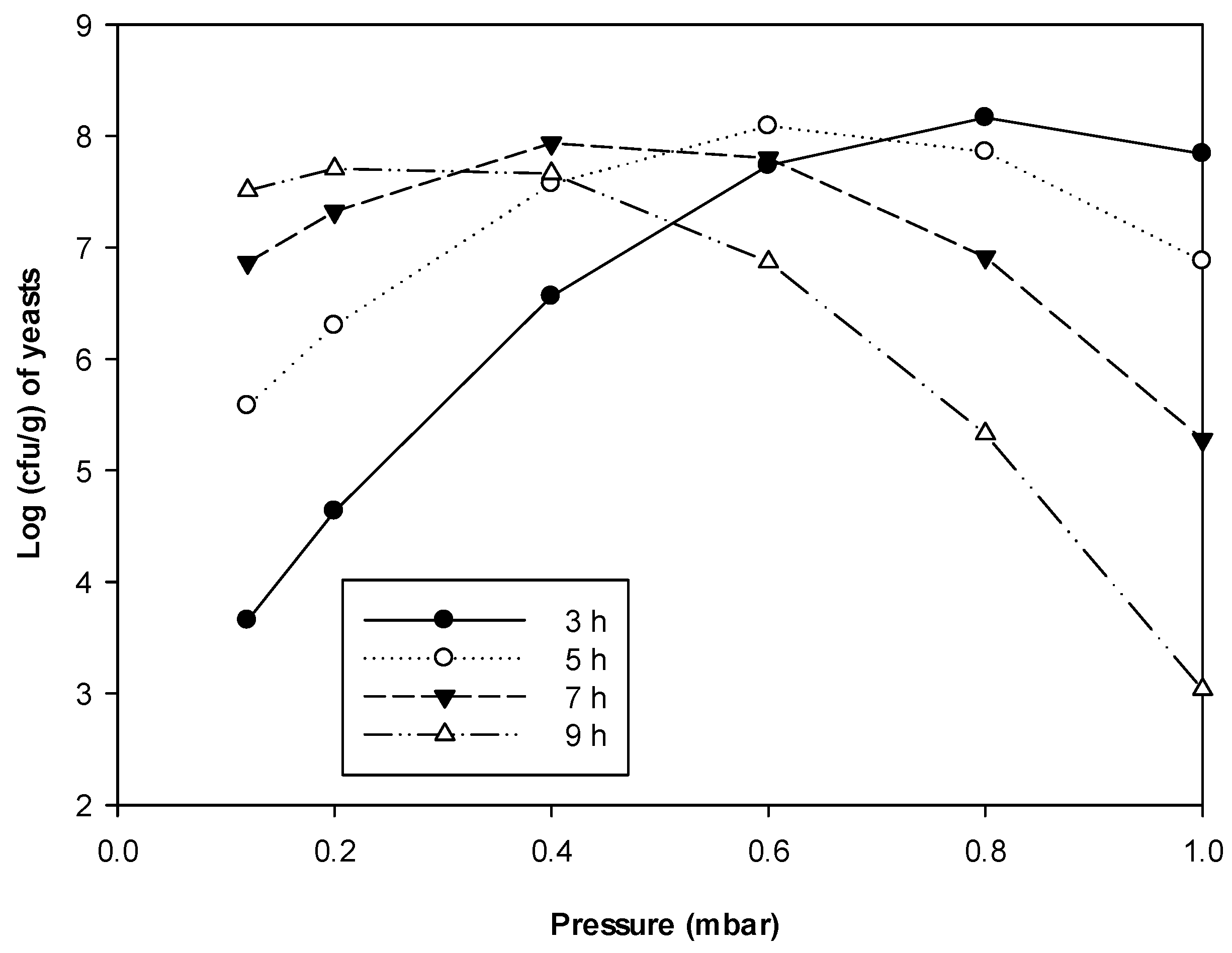 Processes 07 00127 g006