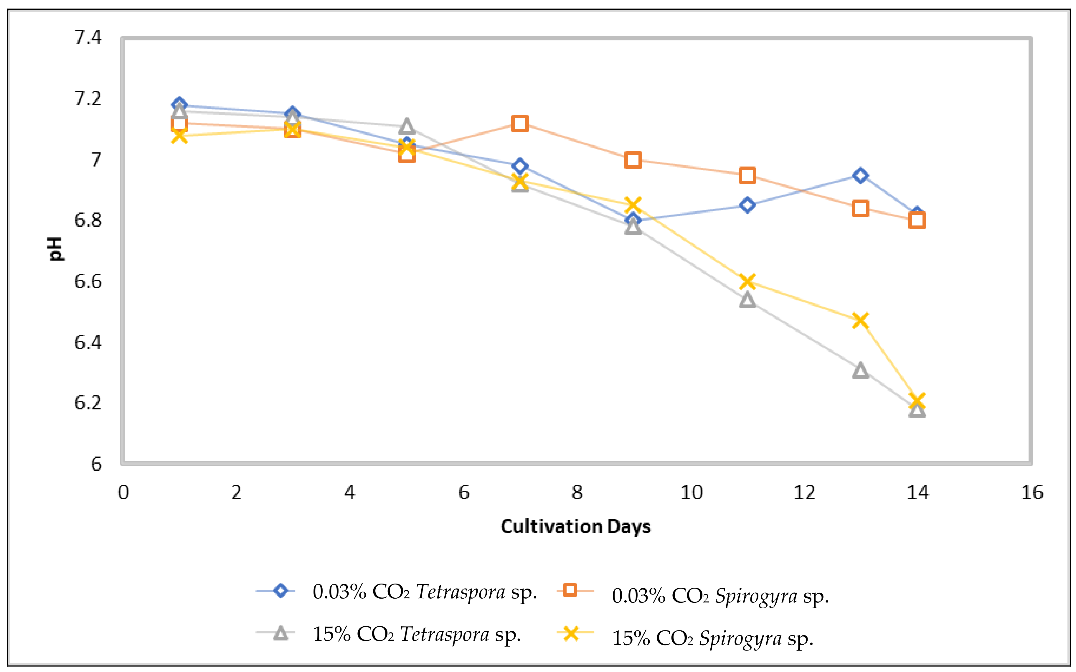 Processes 07 00129 g001