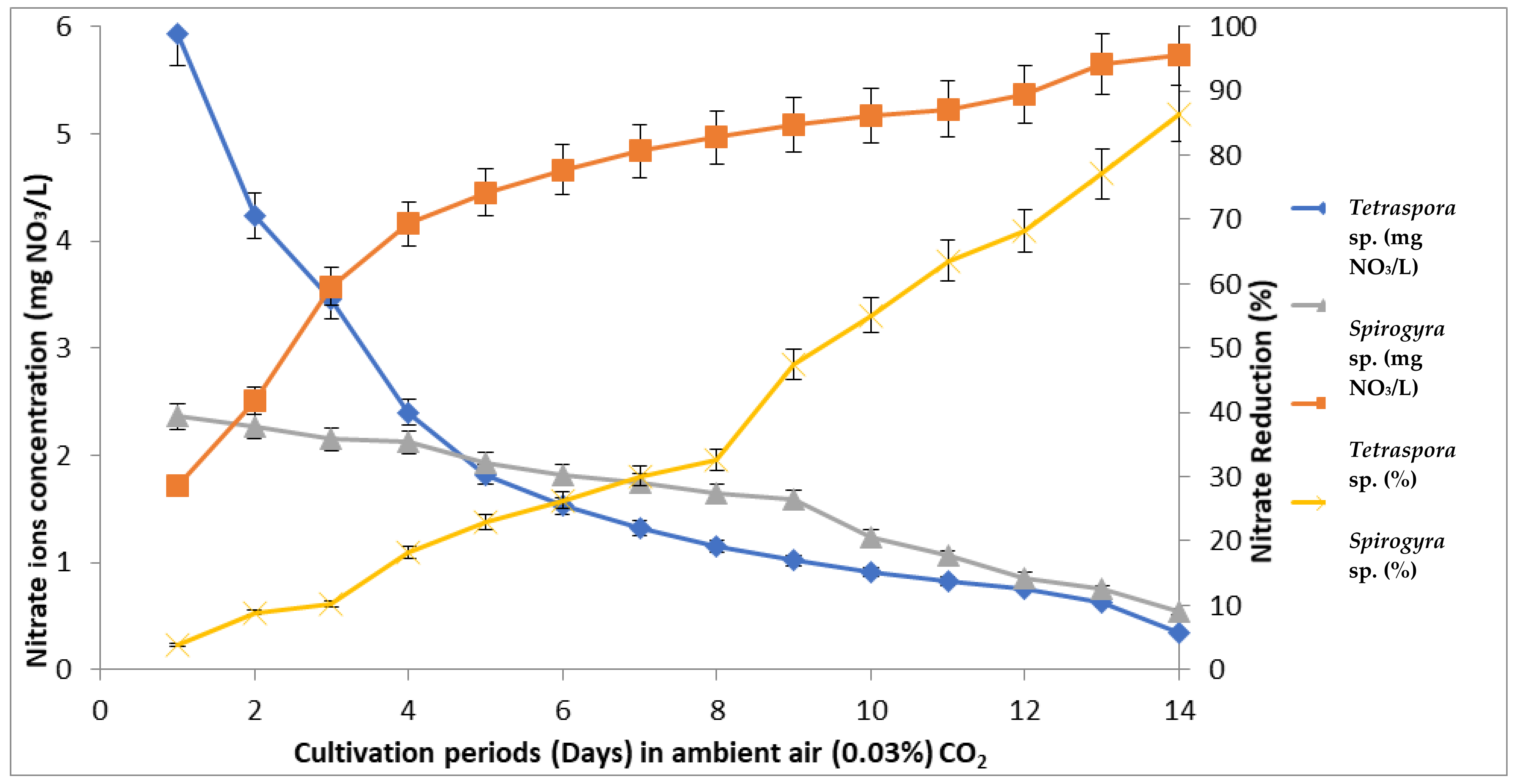 Processes 07 00129 g002