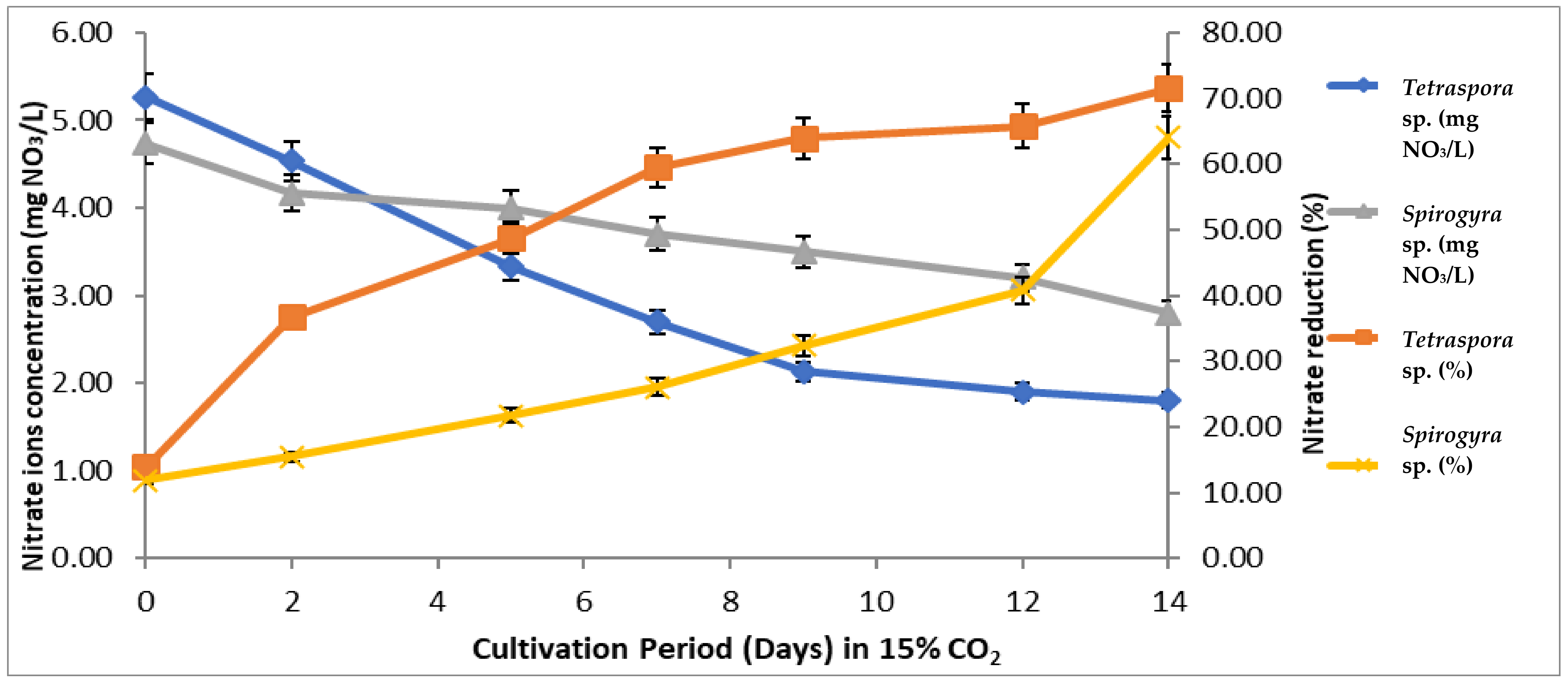 Processes 07 00129 g004