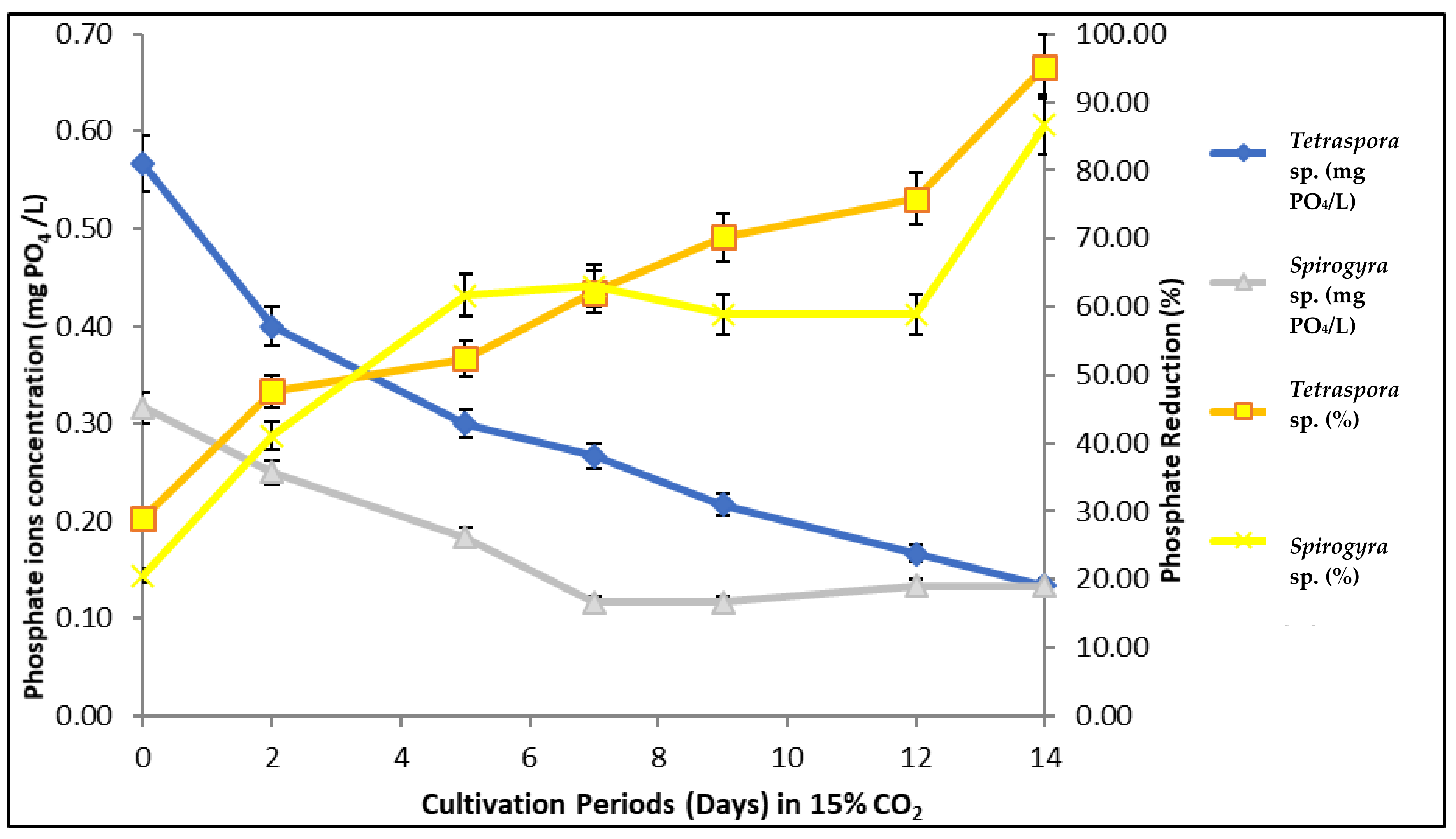 Processes 07 00129 g005