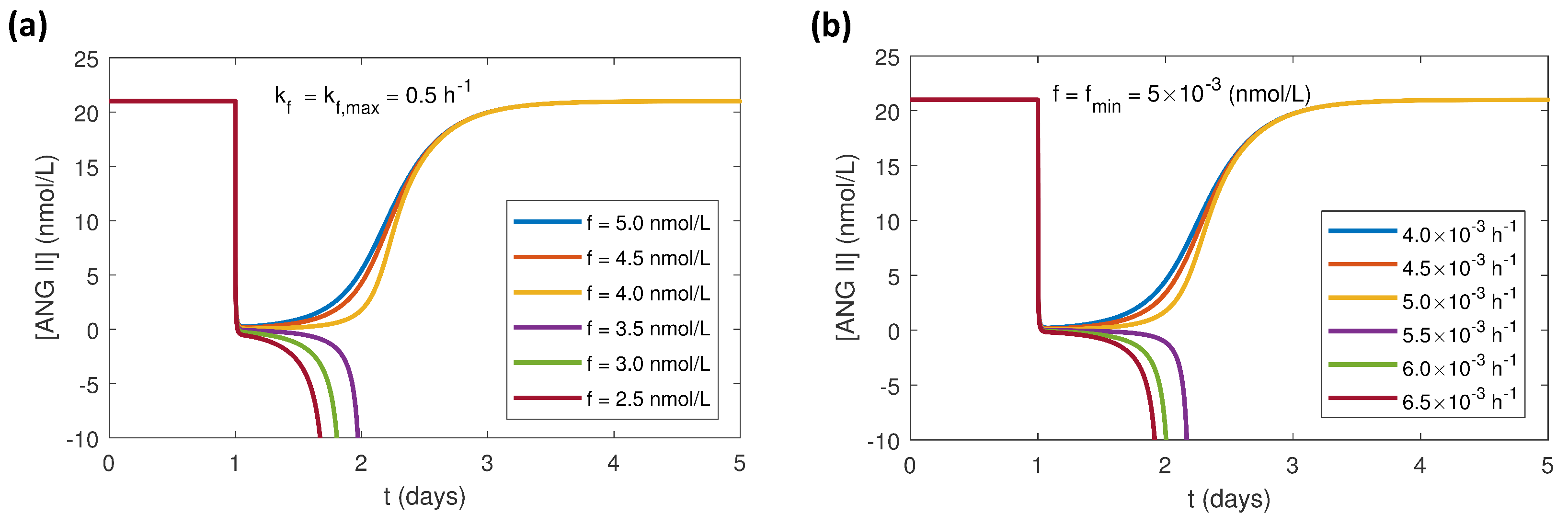 Processes 07 00131 g005