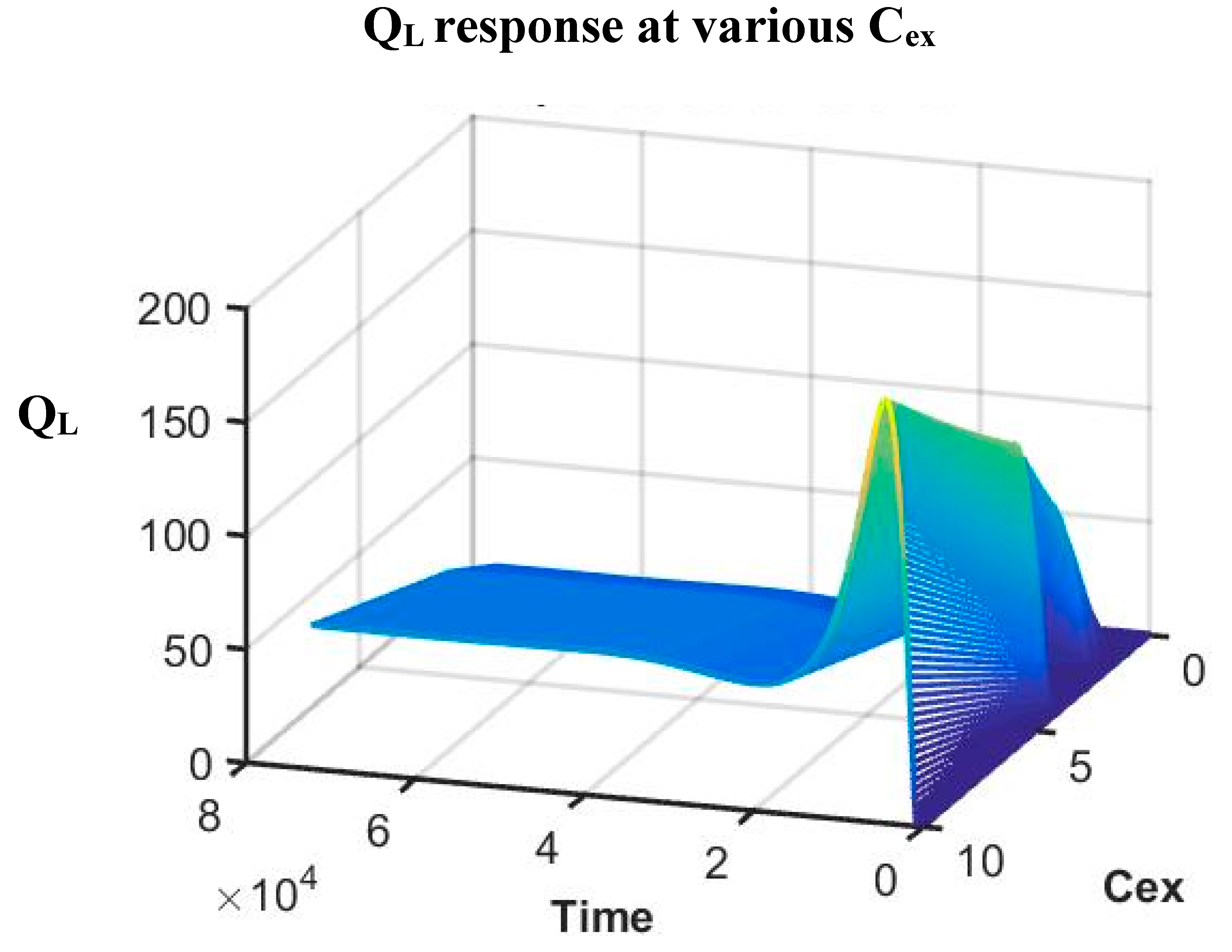 Processes 07 00132 g003