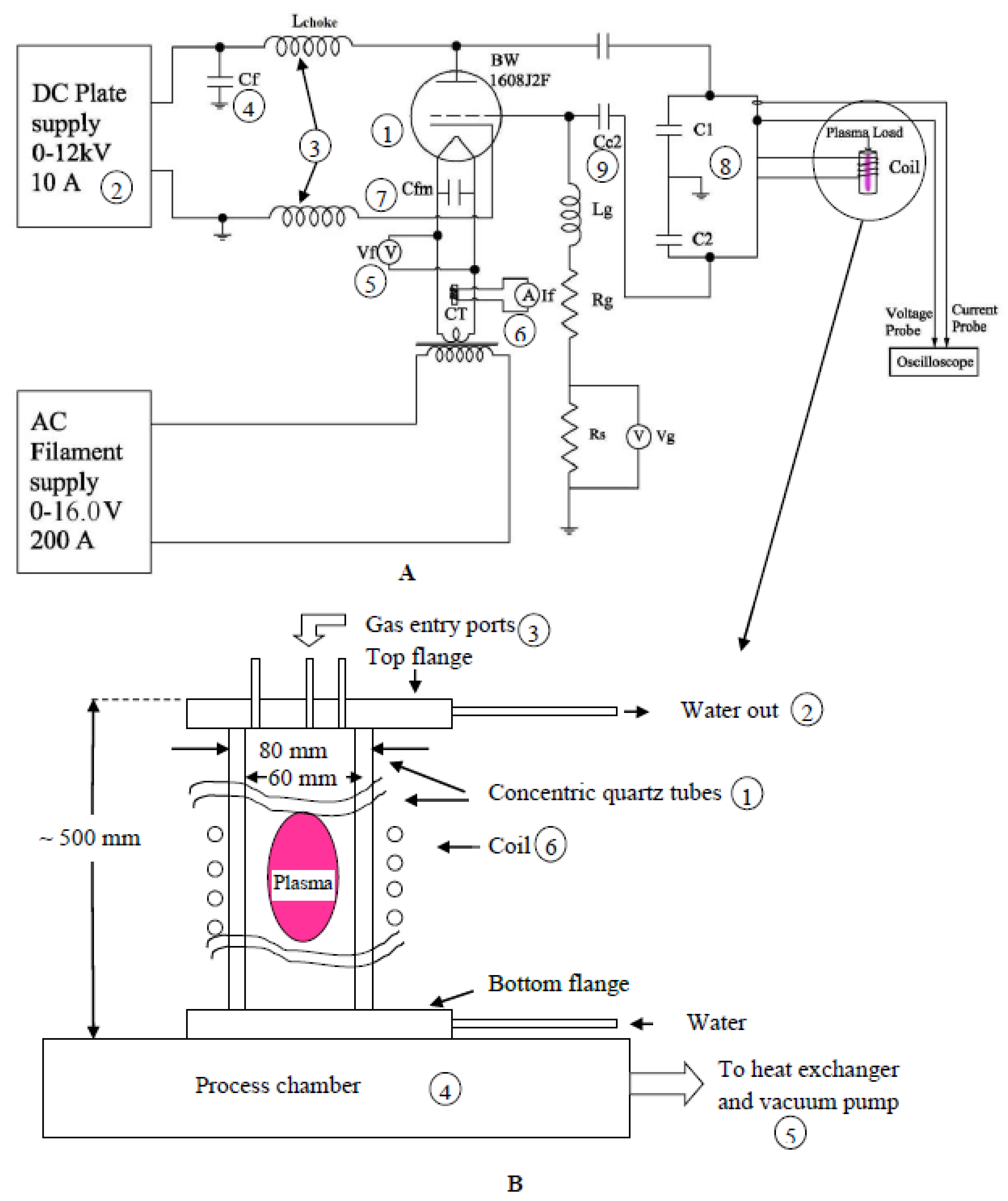 Processes 07 00133 g001