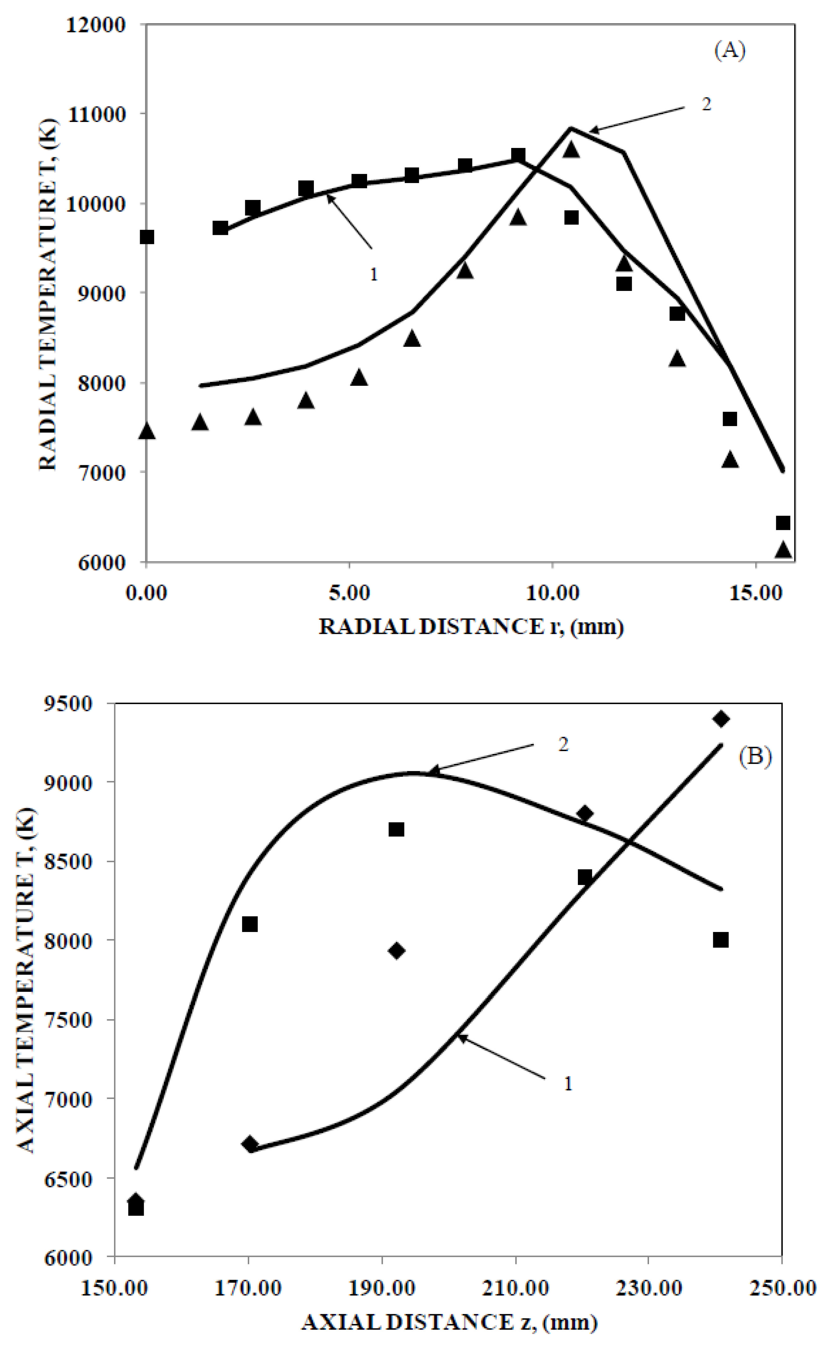 Processes 07 00133 g004a
