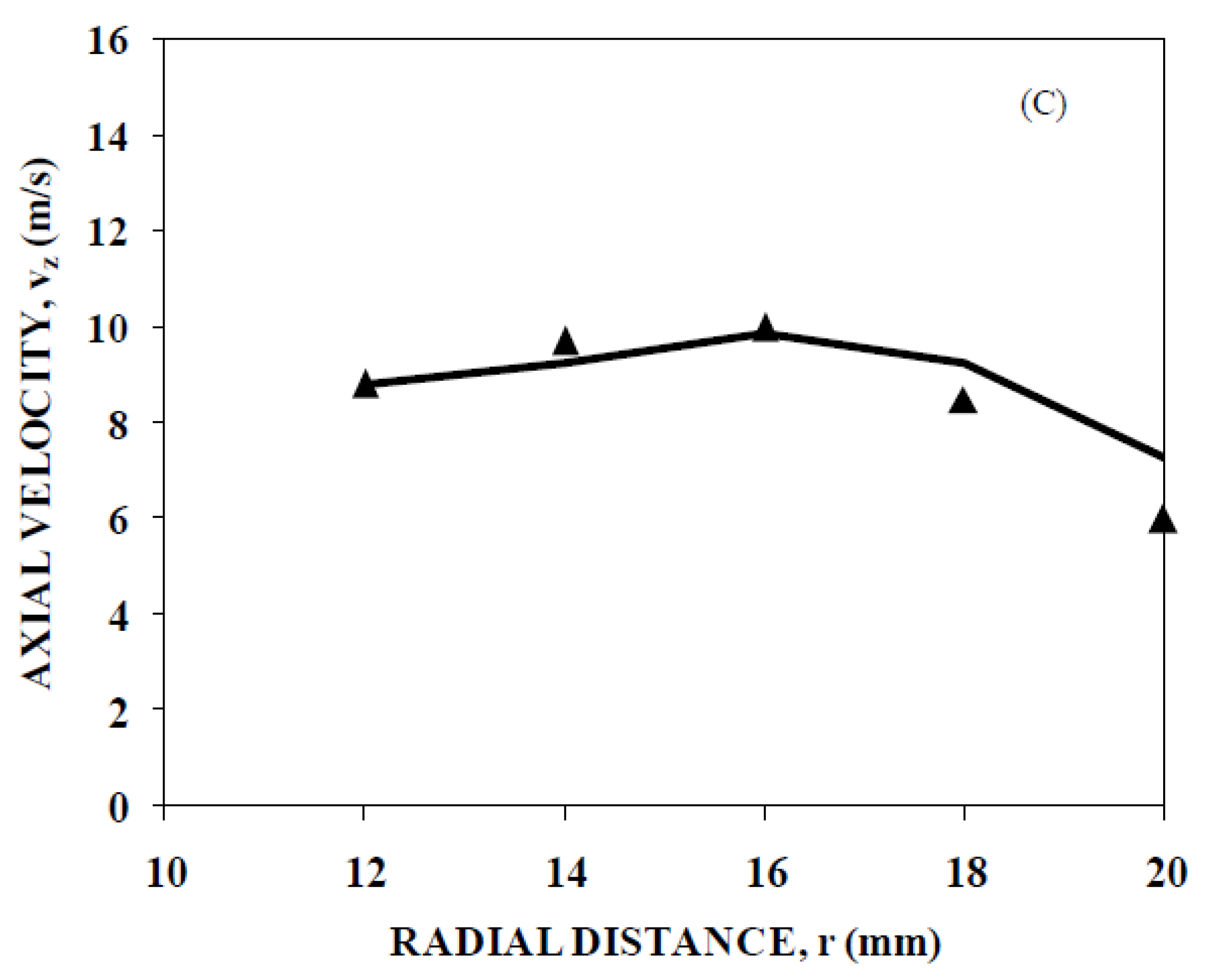 Processes 07 00133 g004b