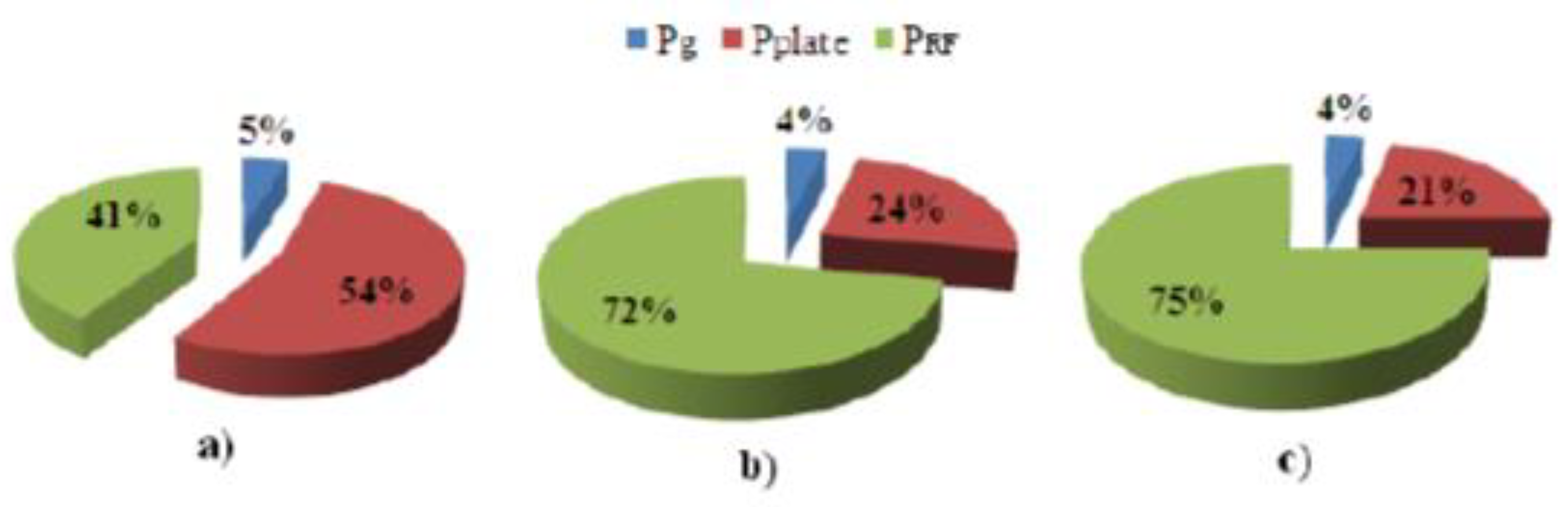 Processes 07 00133 g005
