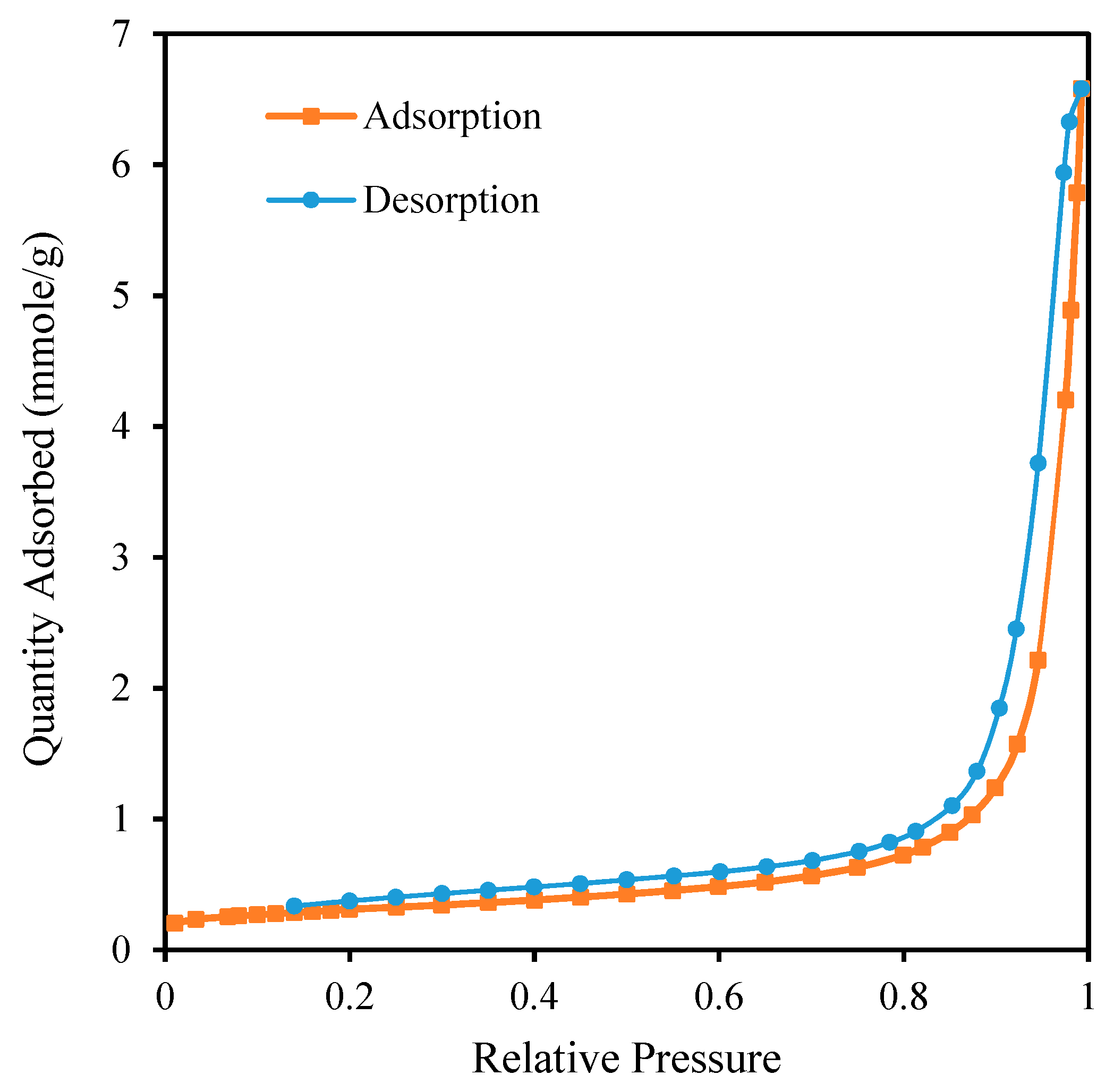 Processes 07 00136 g002 Processes 07 00136 g002