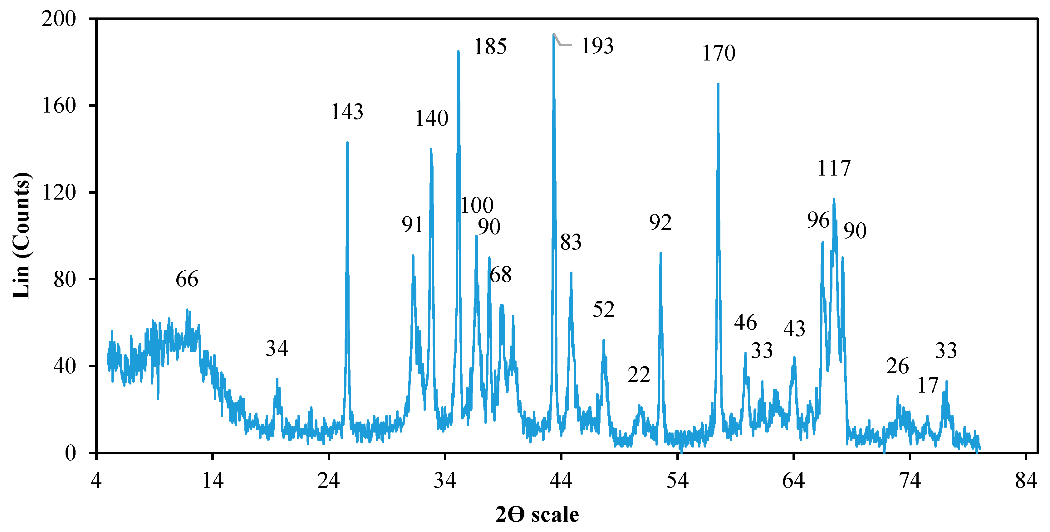Processes 07 00136 g003 Processes 07 00136 g003