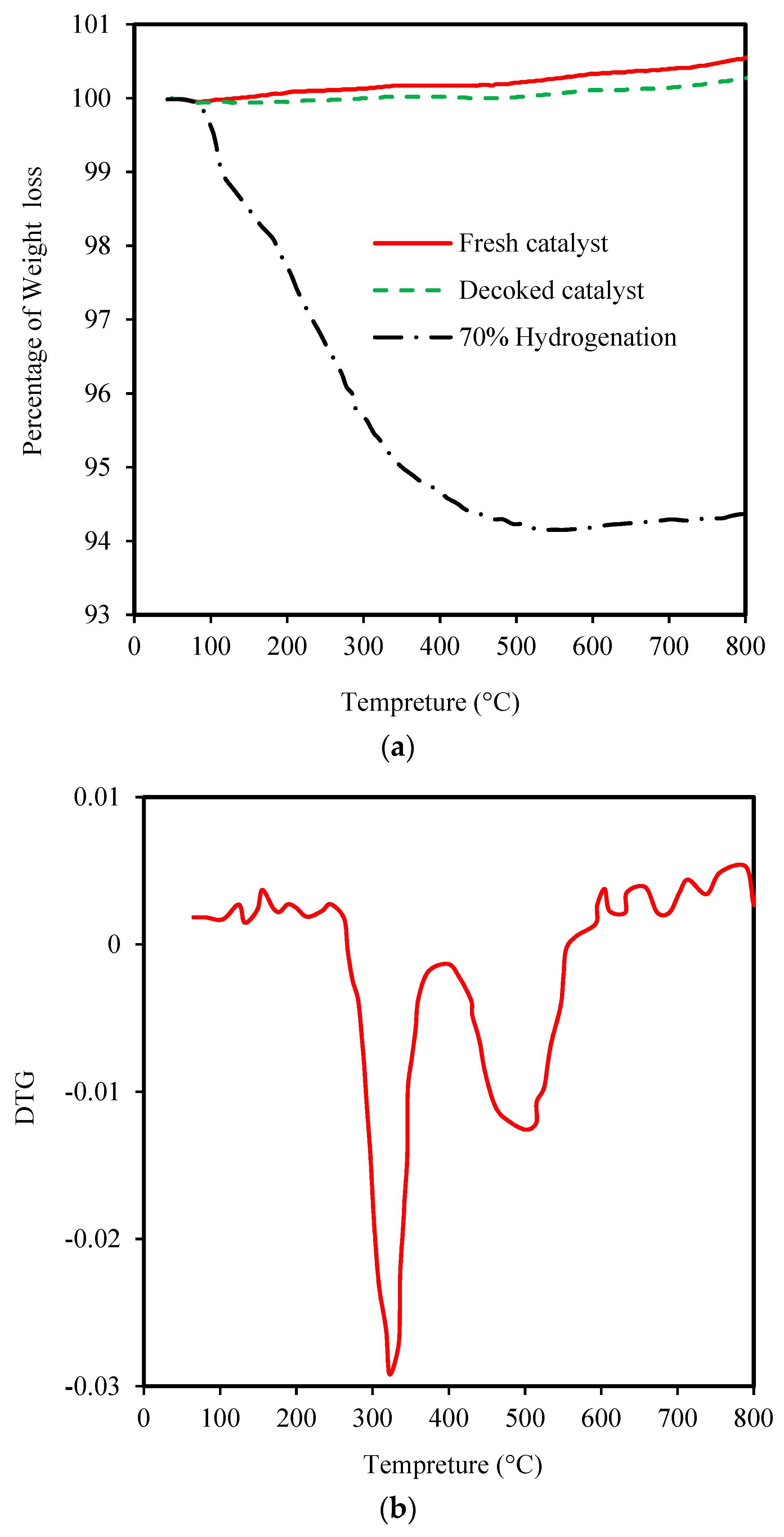 Processes 07 00136 g006 Processes 07 00136 g006