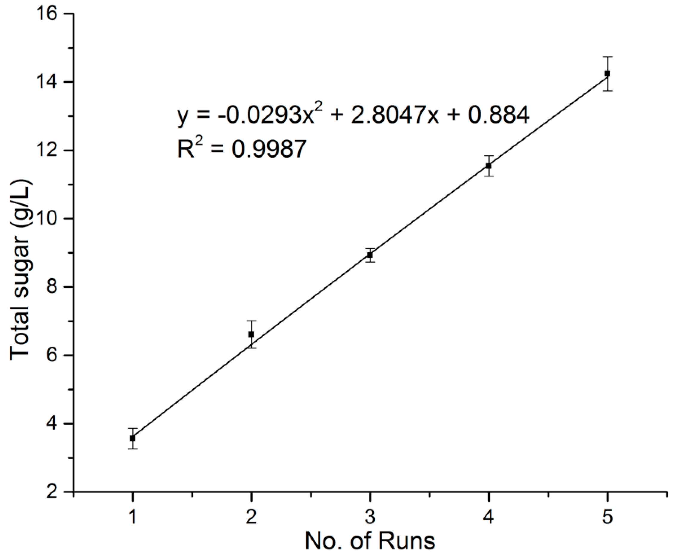 Processes 07 00137 g004