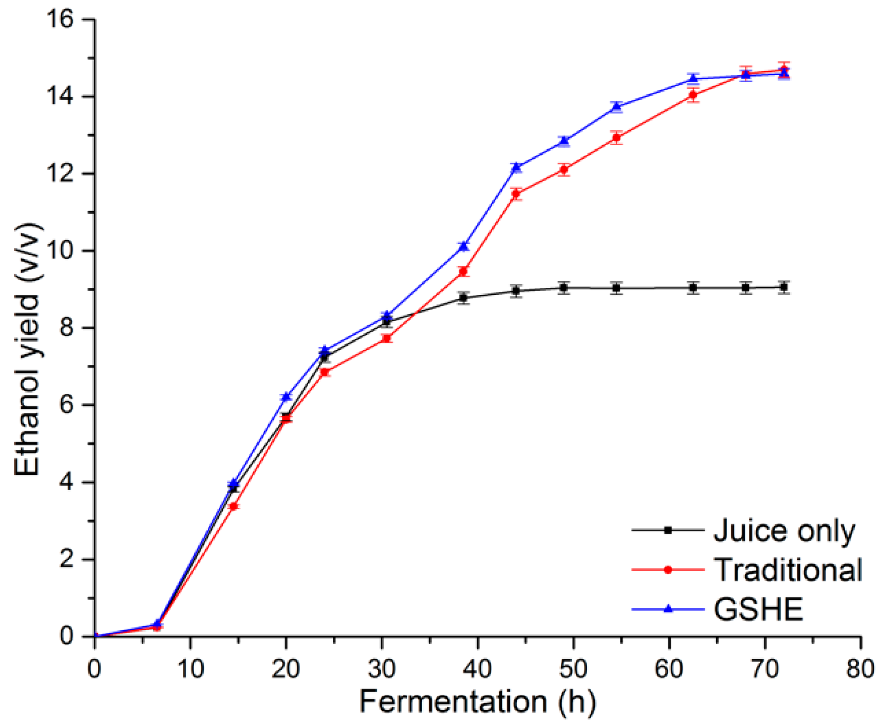 Processes 07 00137 g006