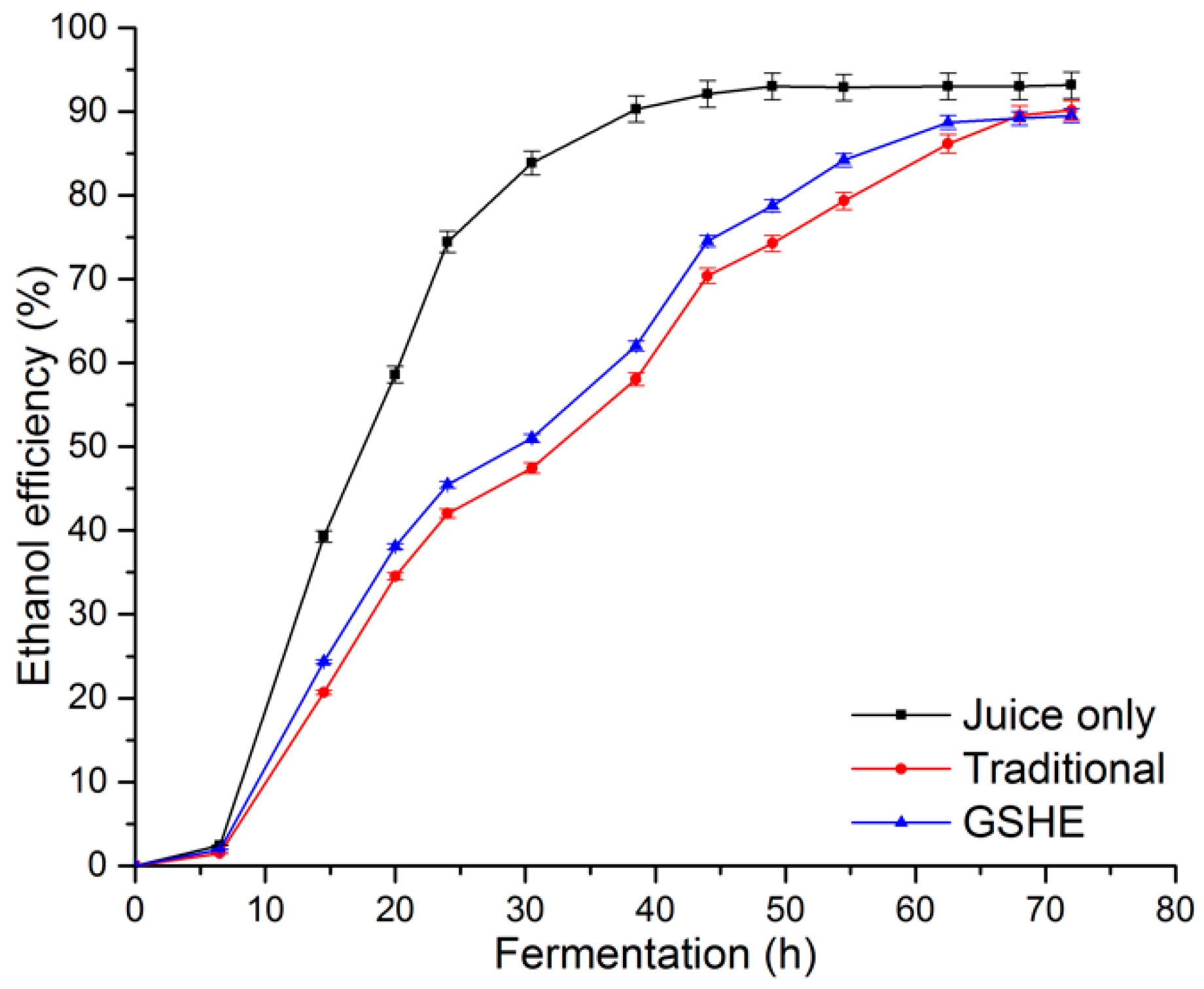Processes 07 00137 g007