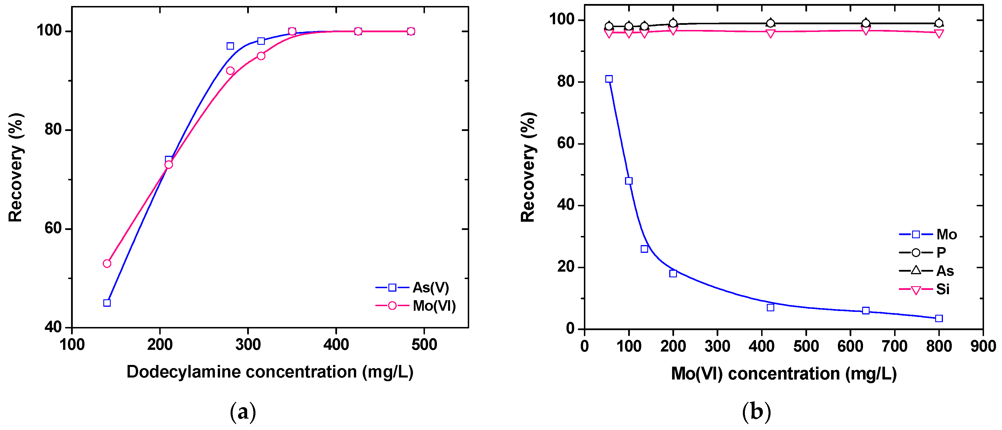 Processes 07 00138 g001 Processes 07 00138 g001