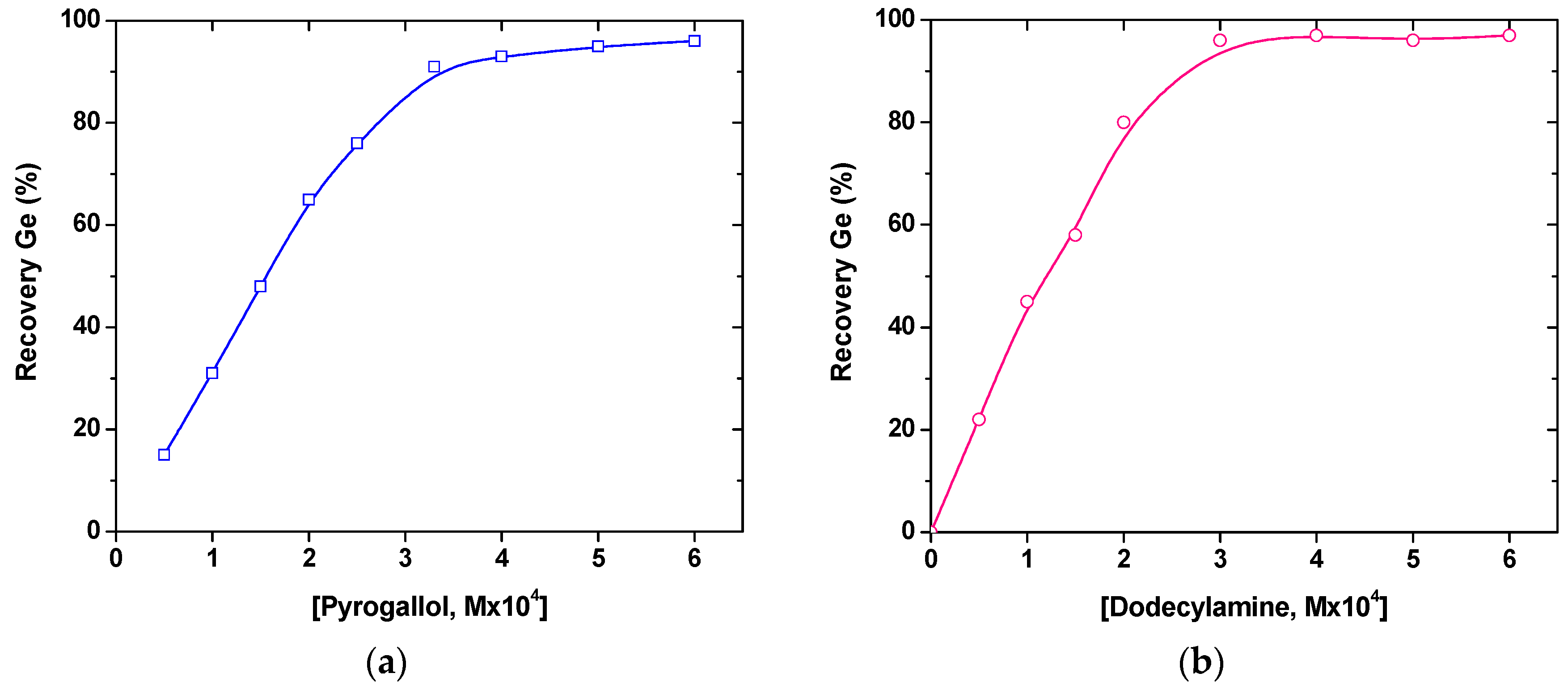 Processes 07 00138 g002 Processes 07 00138 g002