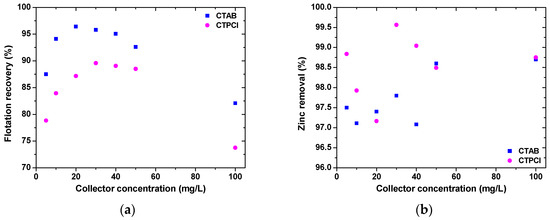 Processes 07 00138 g005a Processes 07 00138 g005a