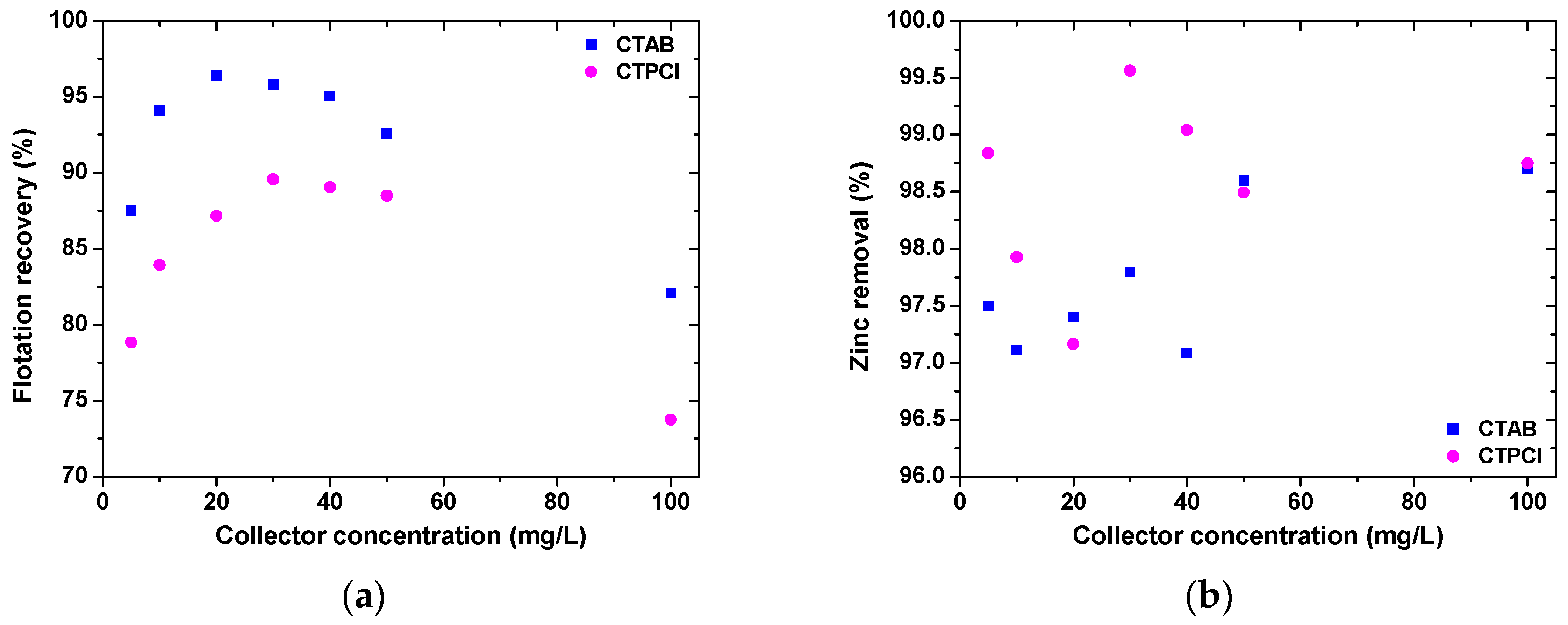 Processes 07 00138 g005a Processes 07 00138 g005a