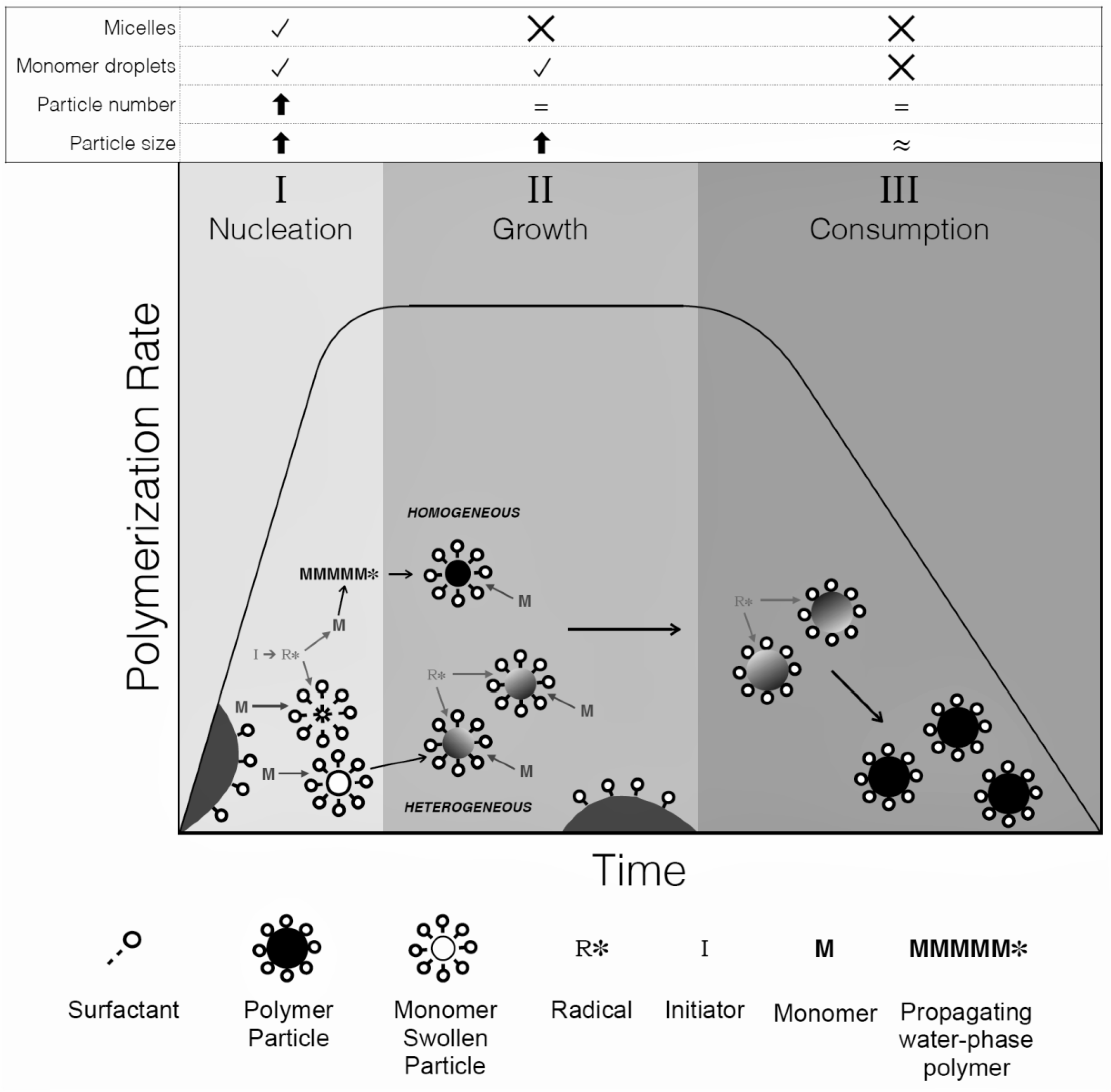 Processes 07 00140 g001