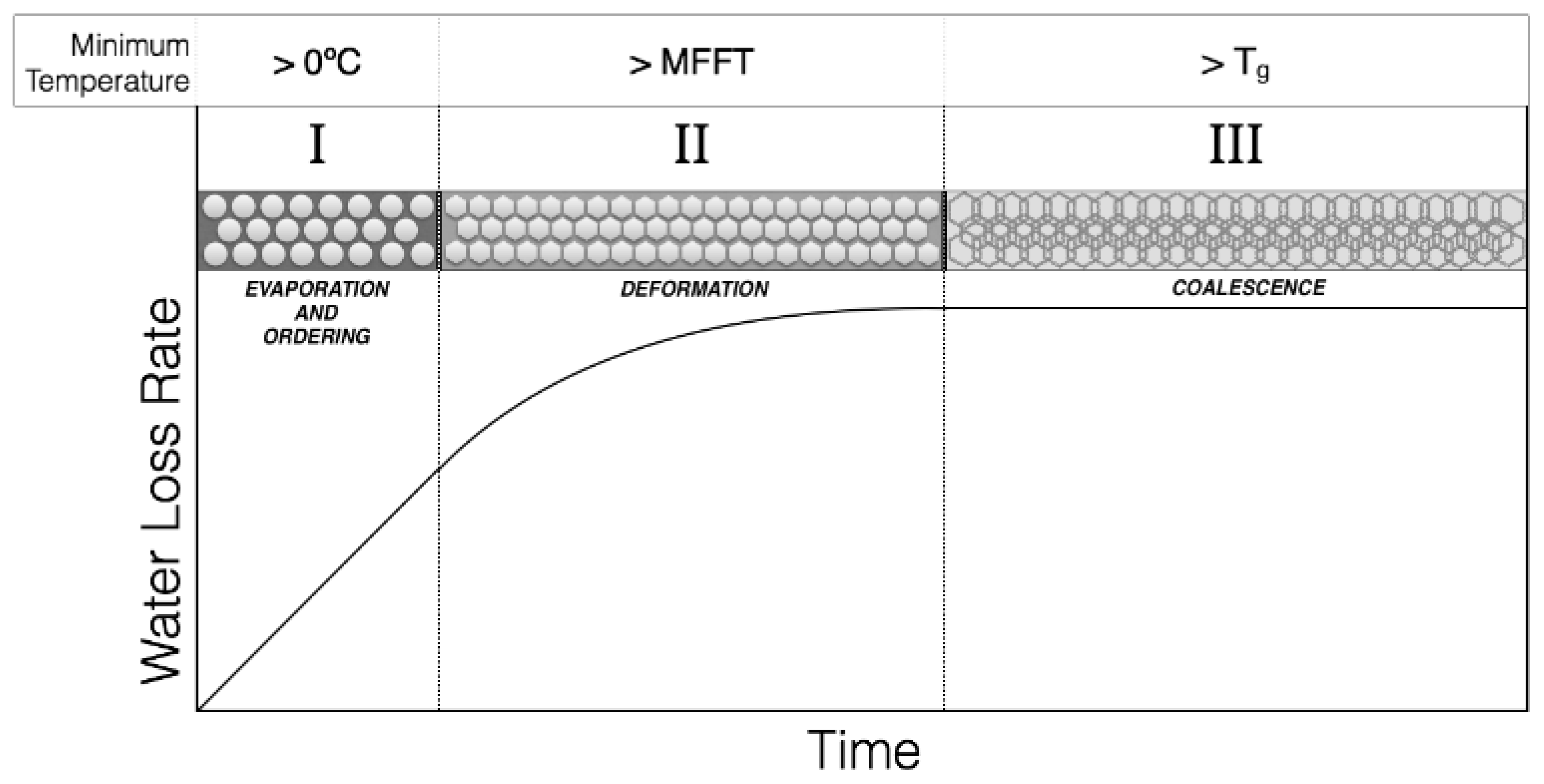 Processes 07 00140 g002