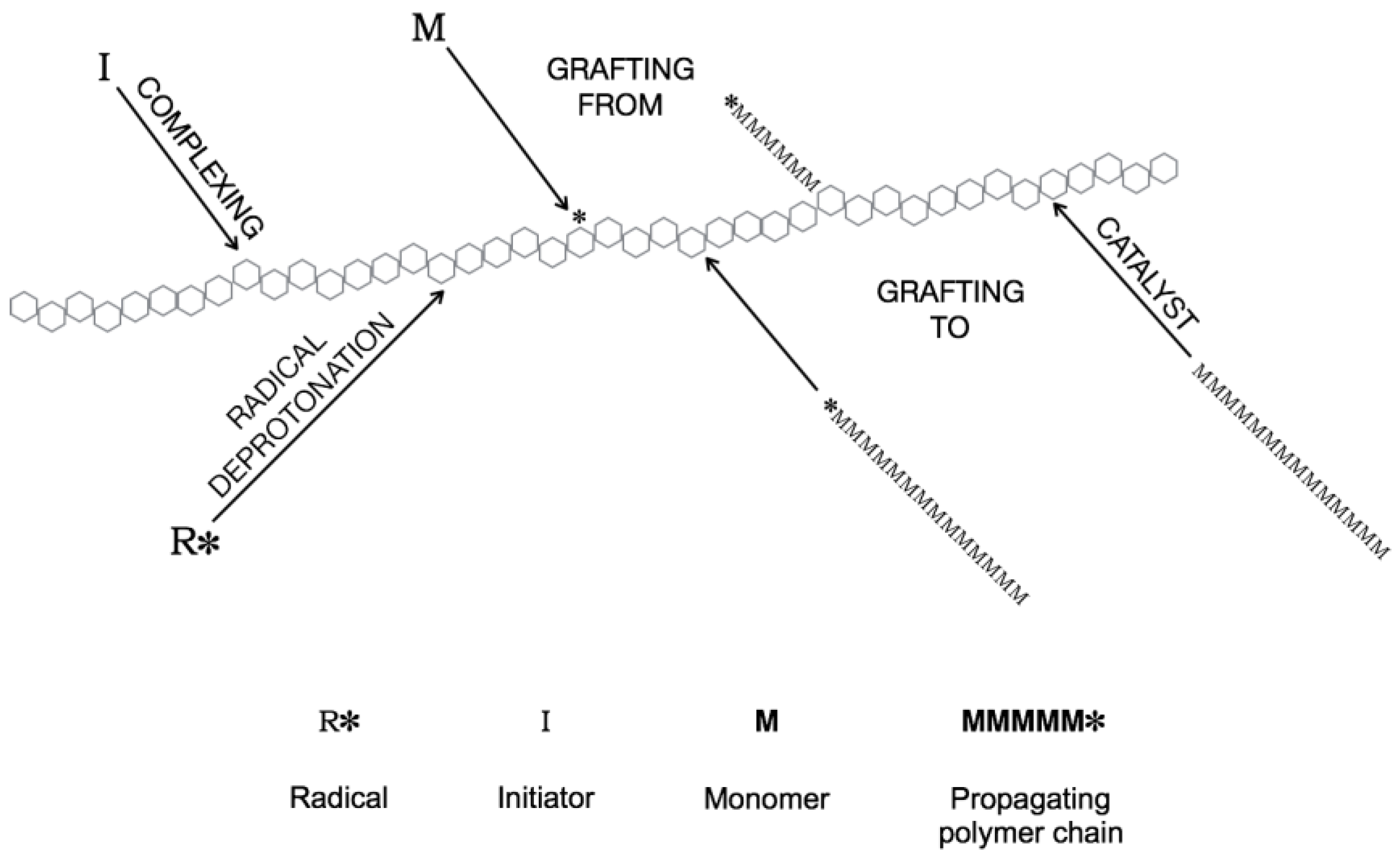 Processes 07 00140 g007