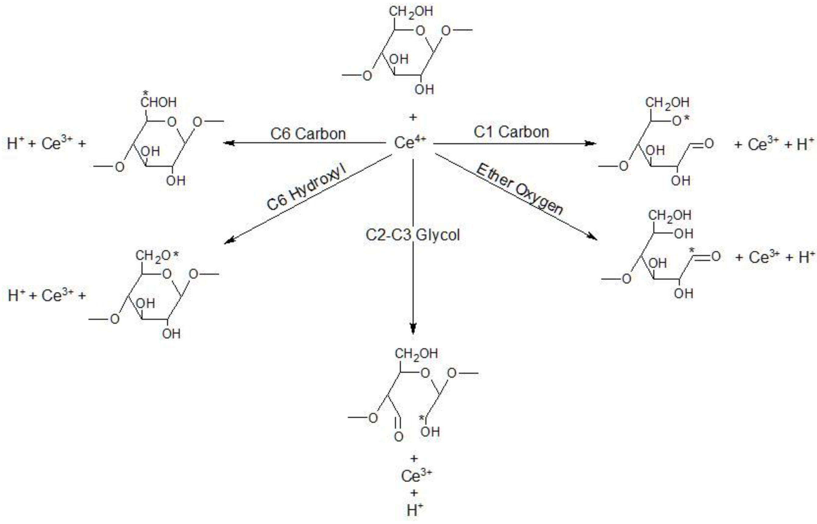 Processes 07 00140 g011