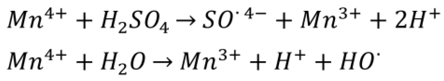 Processes 07 00140 g013