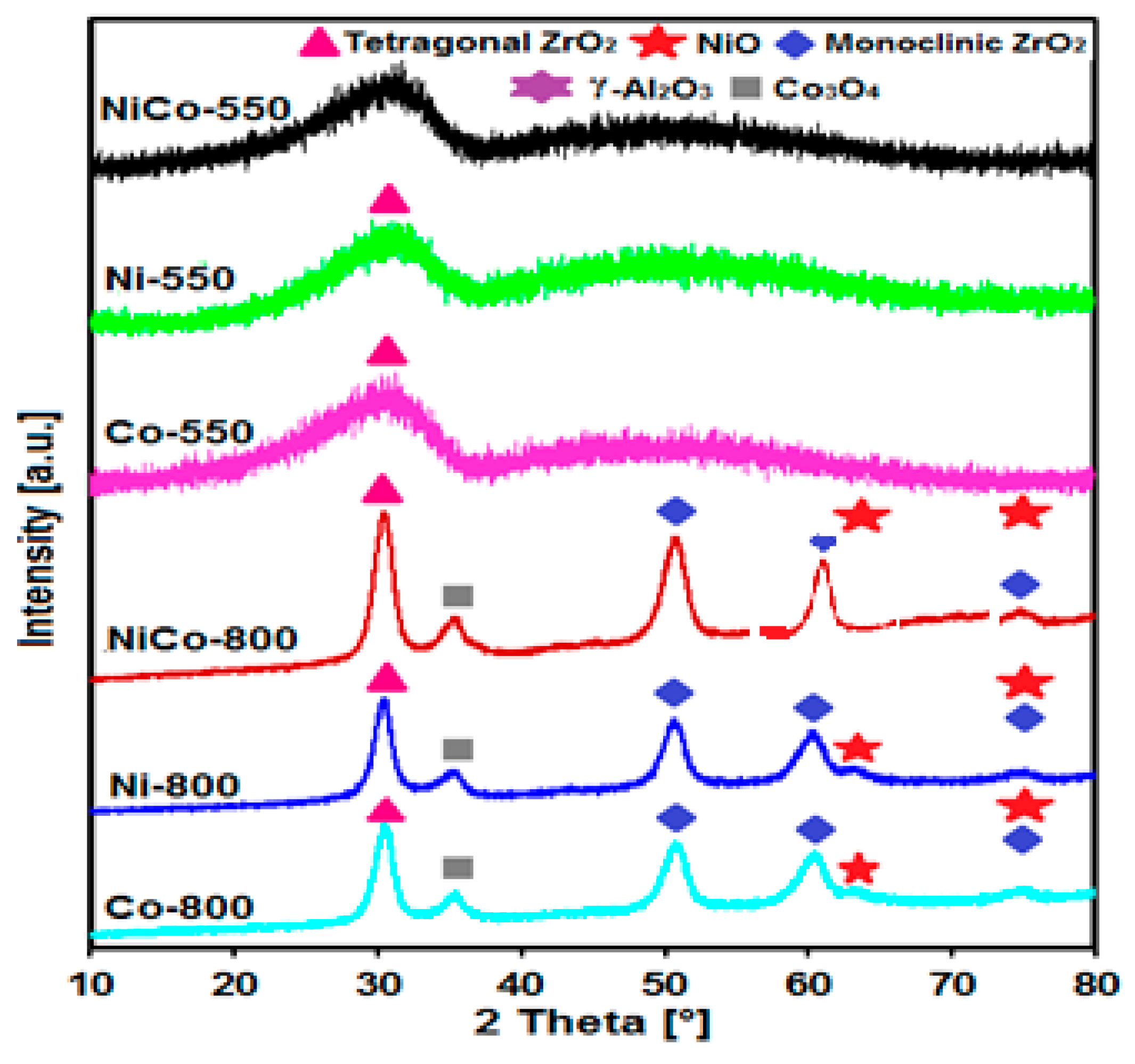 Processes 07 00141 g001