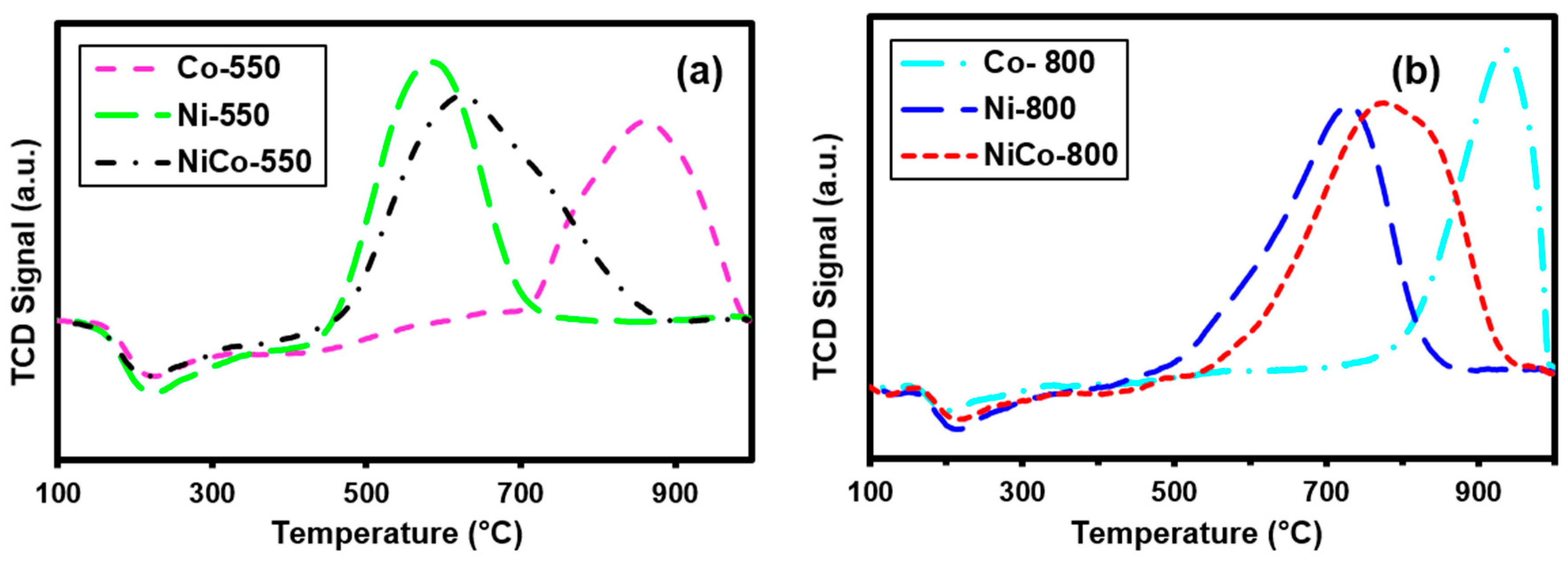 Processes 07 00141 g003