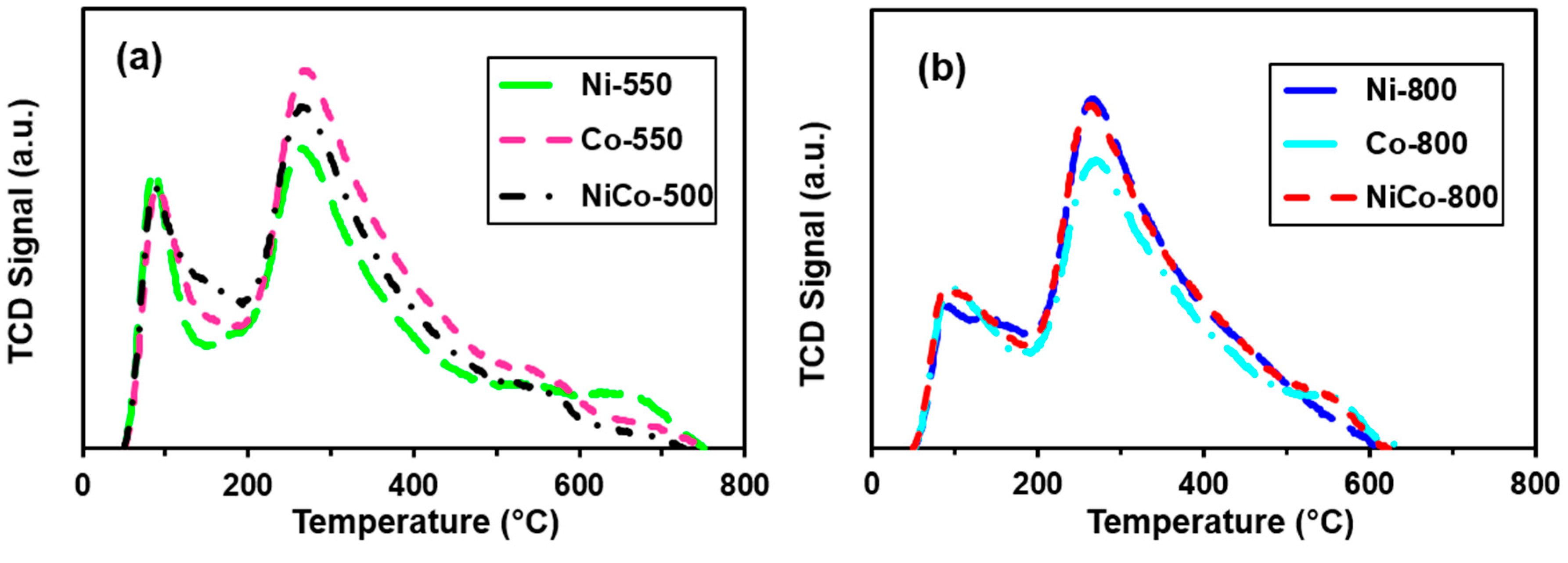 Processes 07 00141 g005