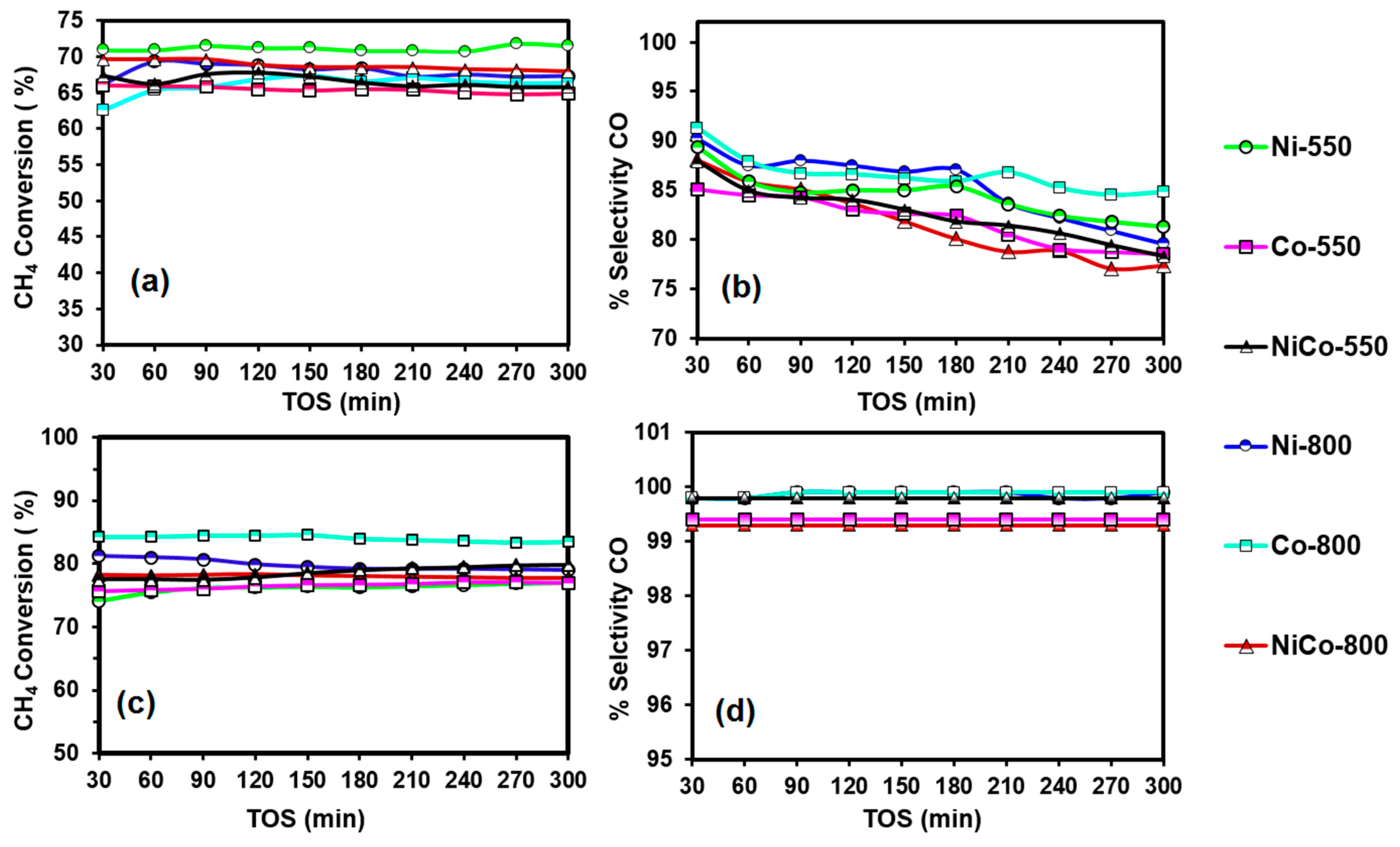 Processes 07 00141 g008