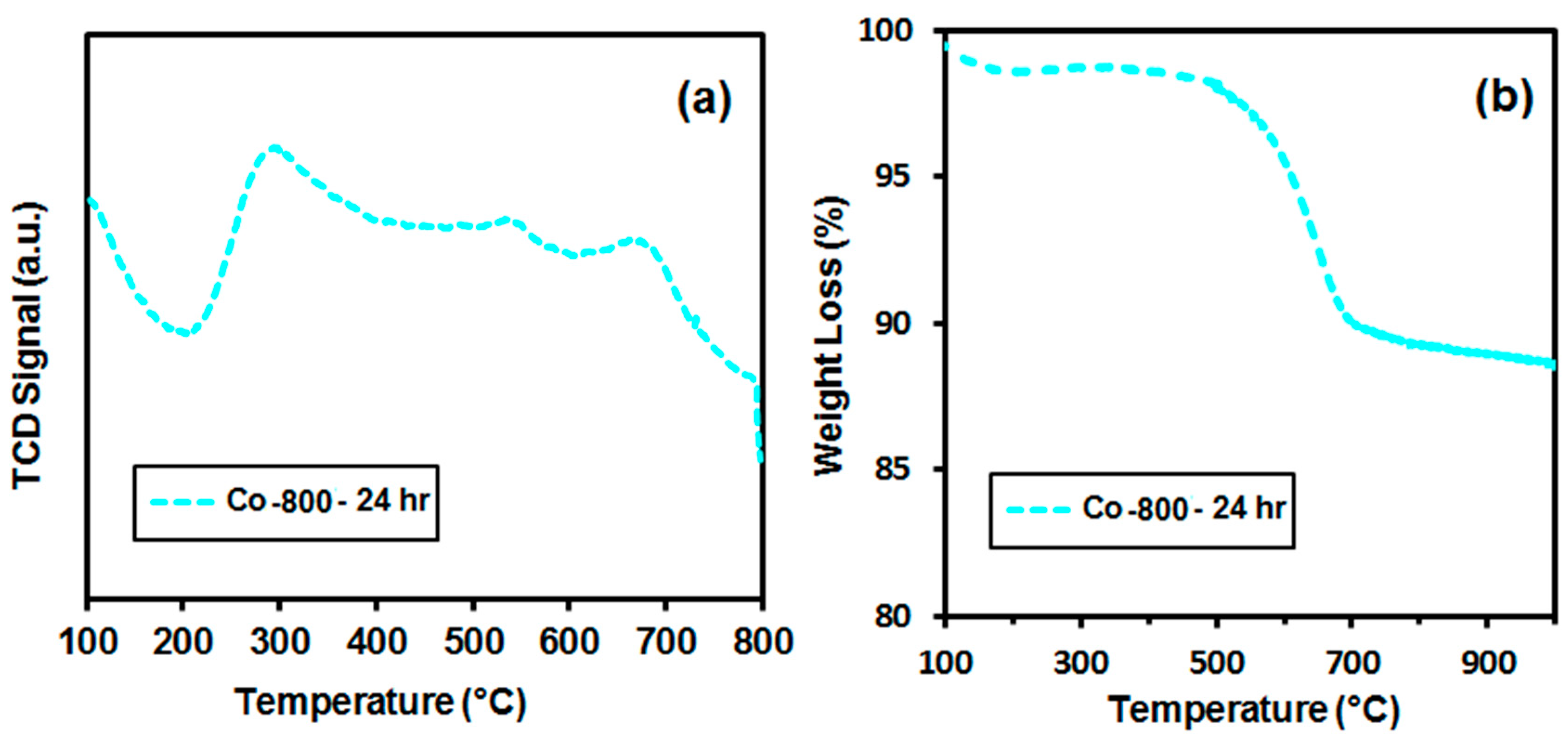 Processes 07 00141 g010