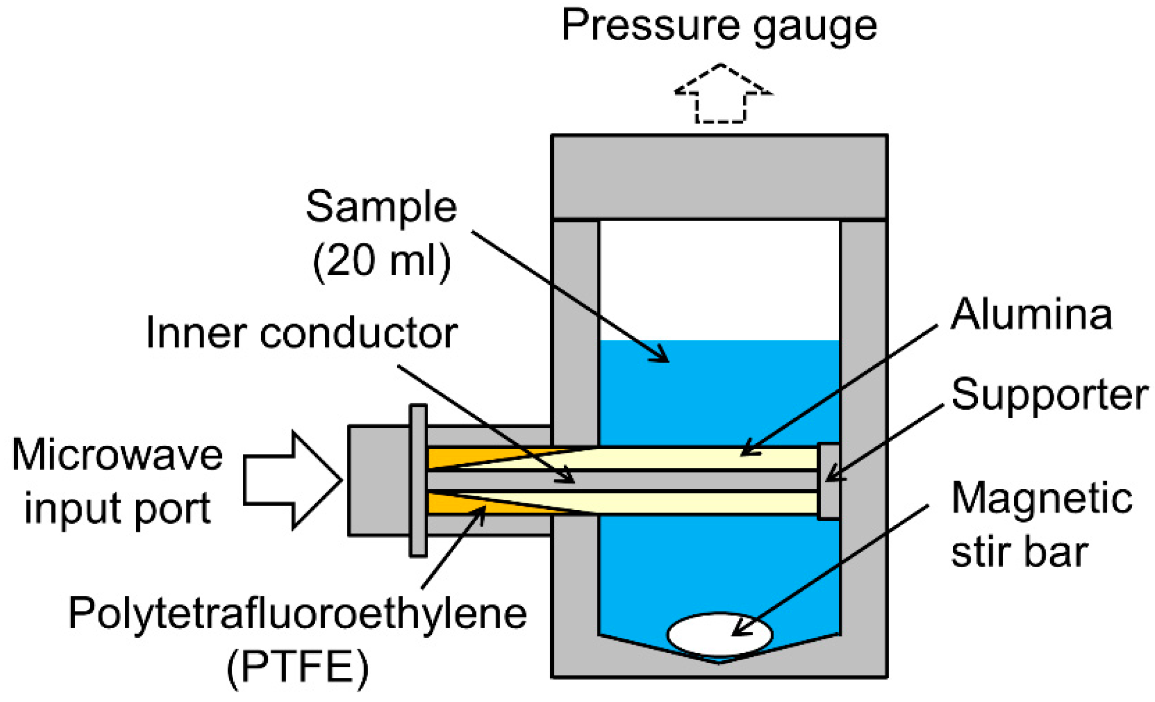 Processes 07 00143 g001