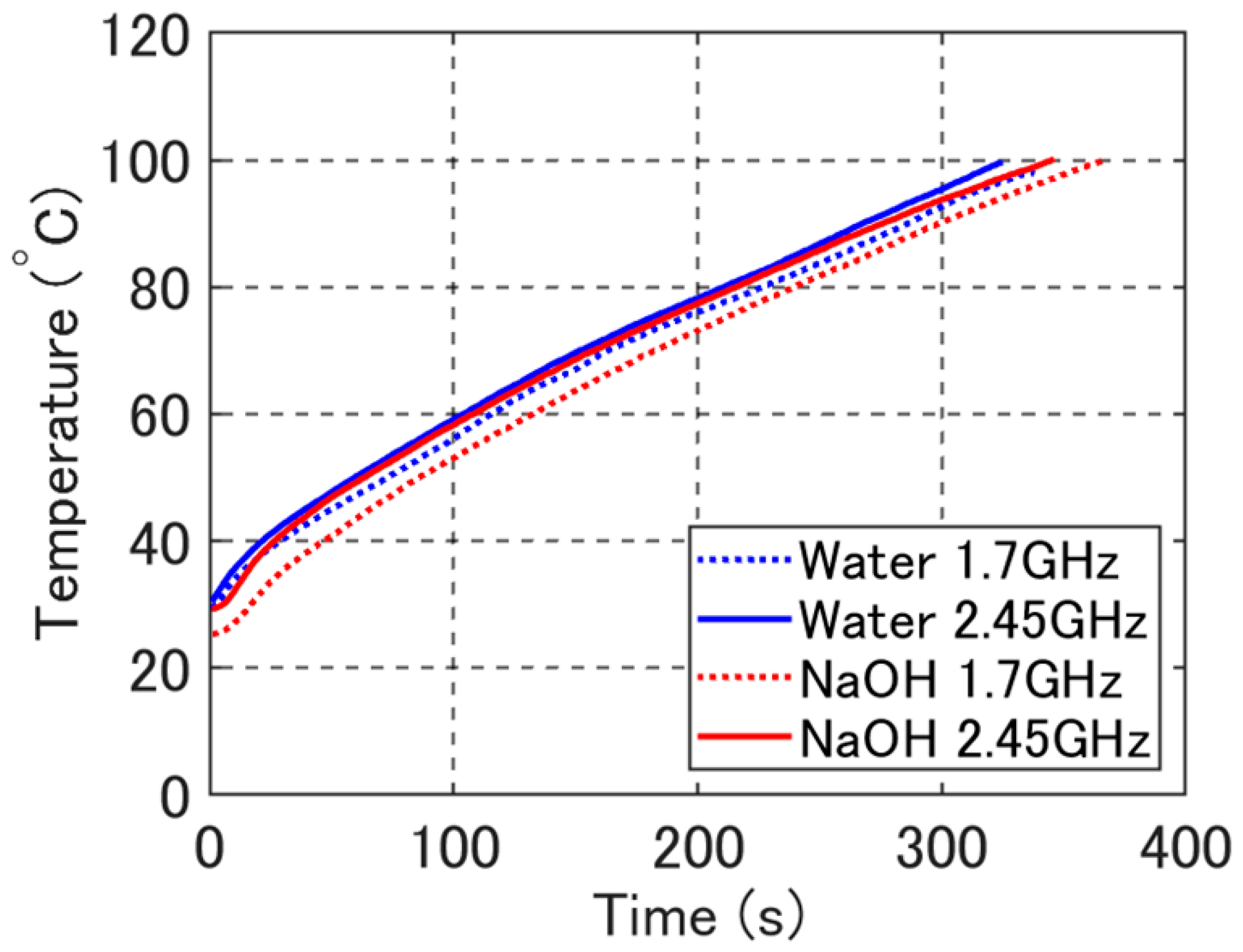 Processes 07 00143 g009