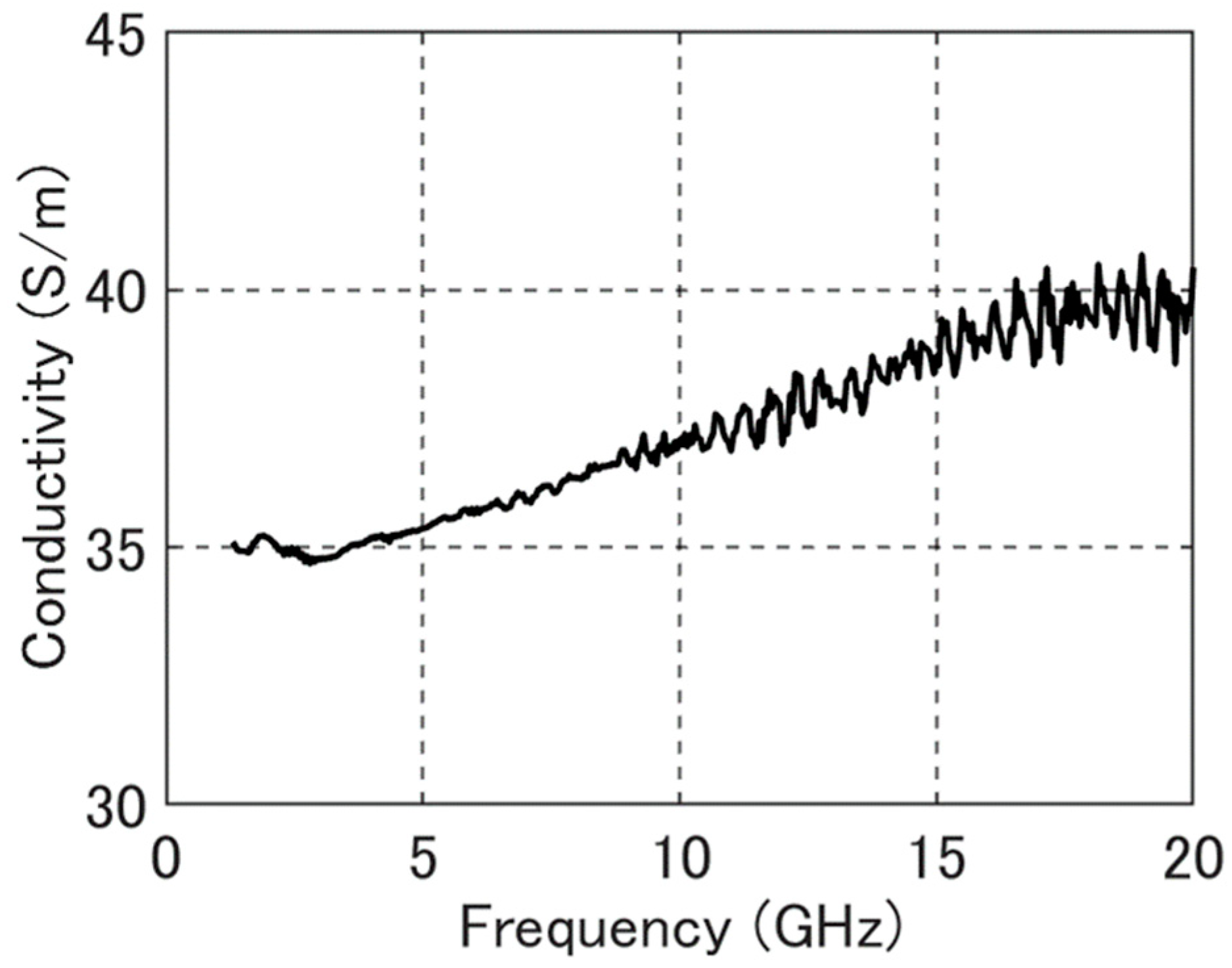 Processes 07 00143 g011