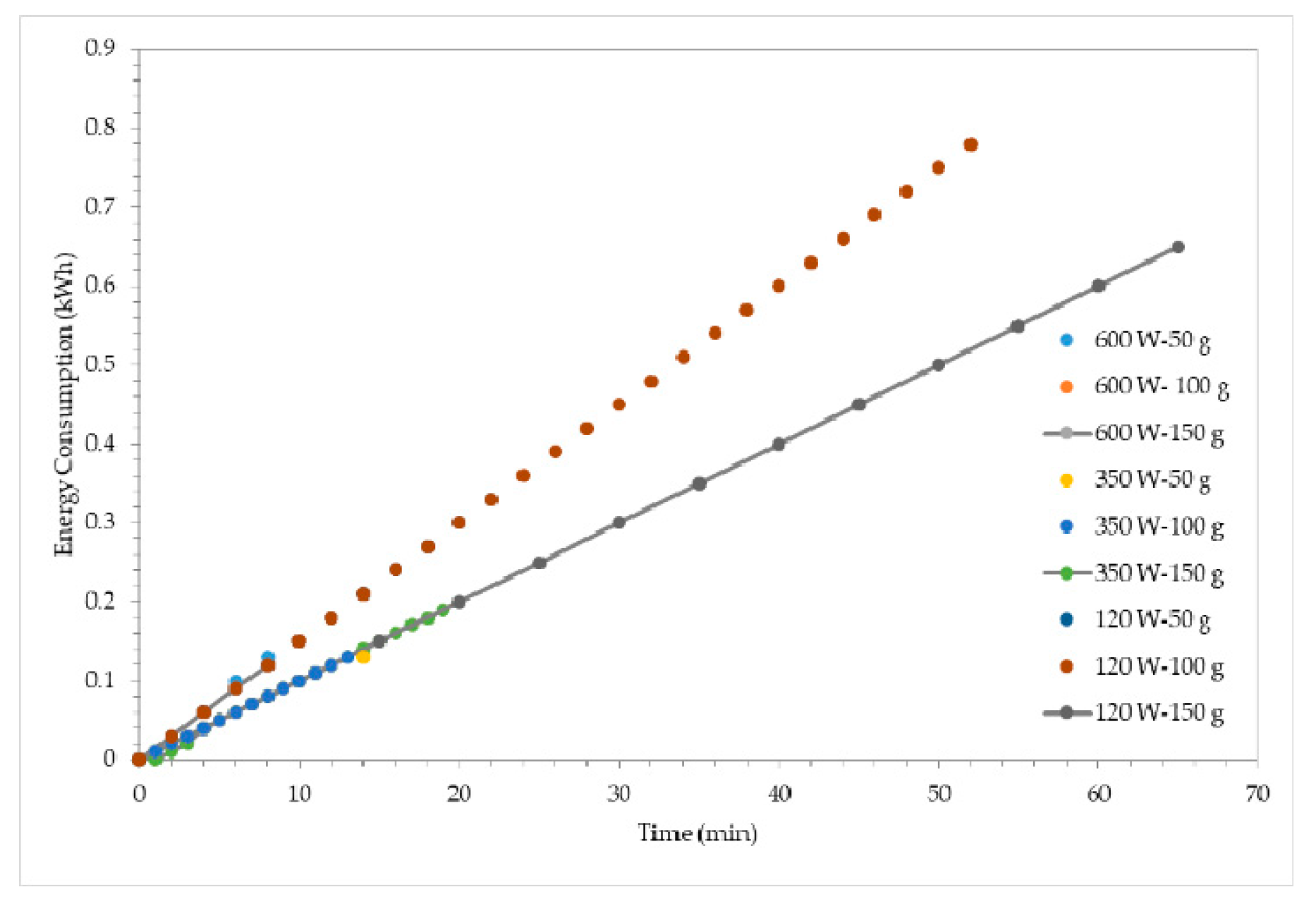 Processes 07 00145 g005