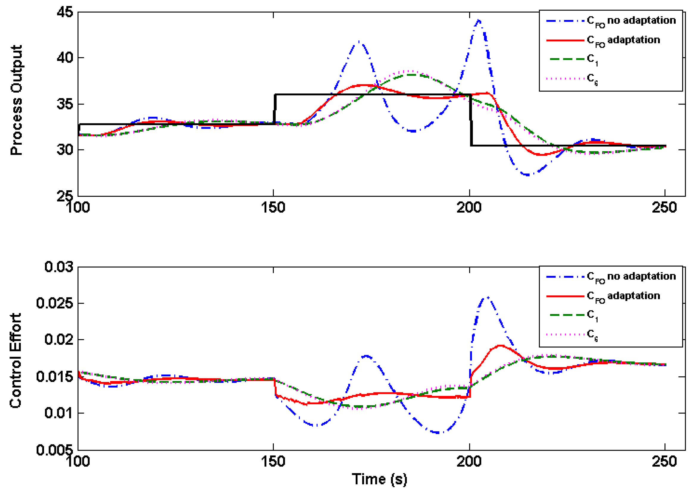 Processes 07 00146 g005 Processes 07 00146 g005